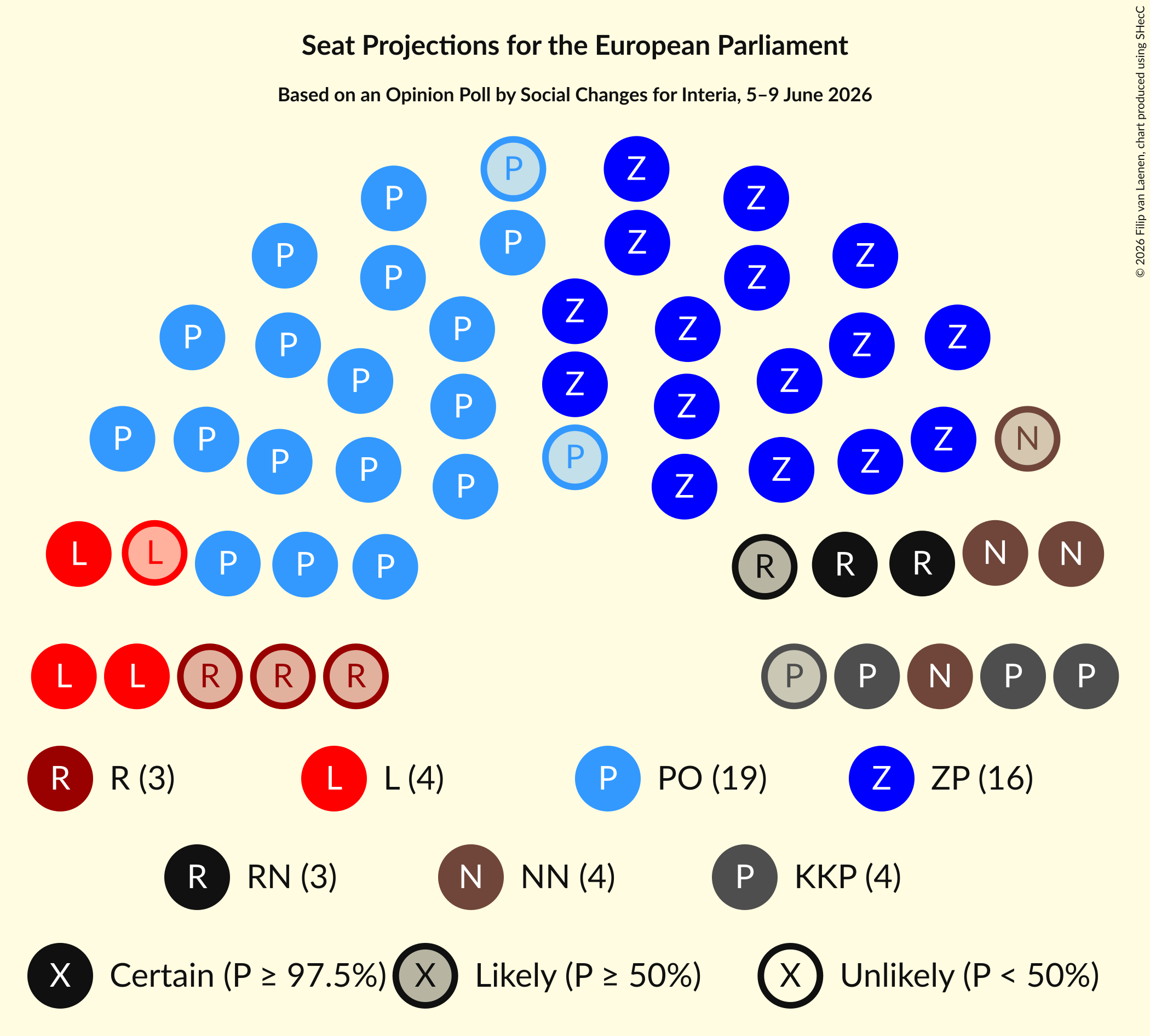 Graph with seating plan not yet produced