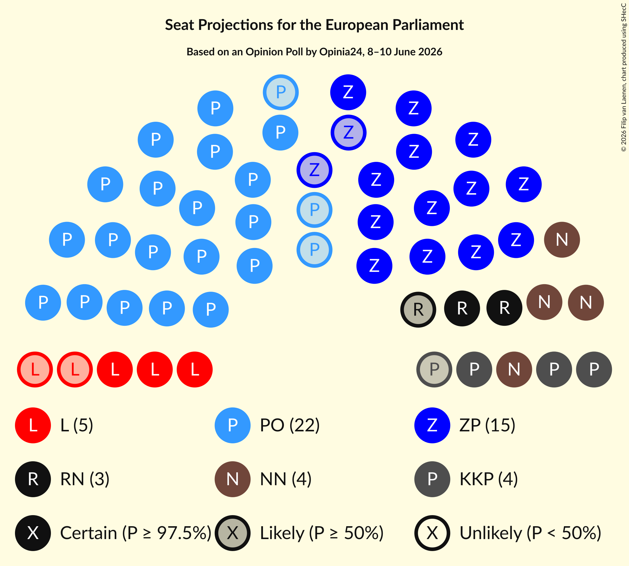 Graph with seating plan not yet produced