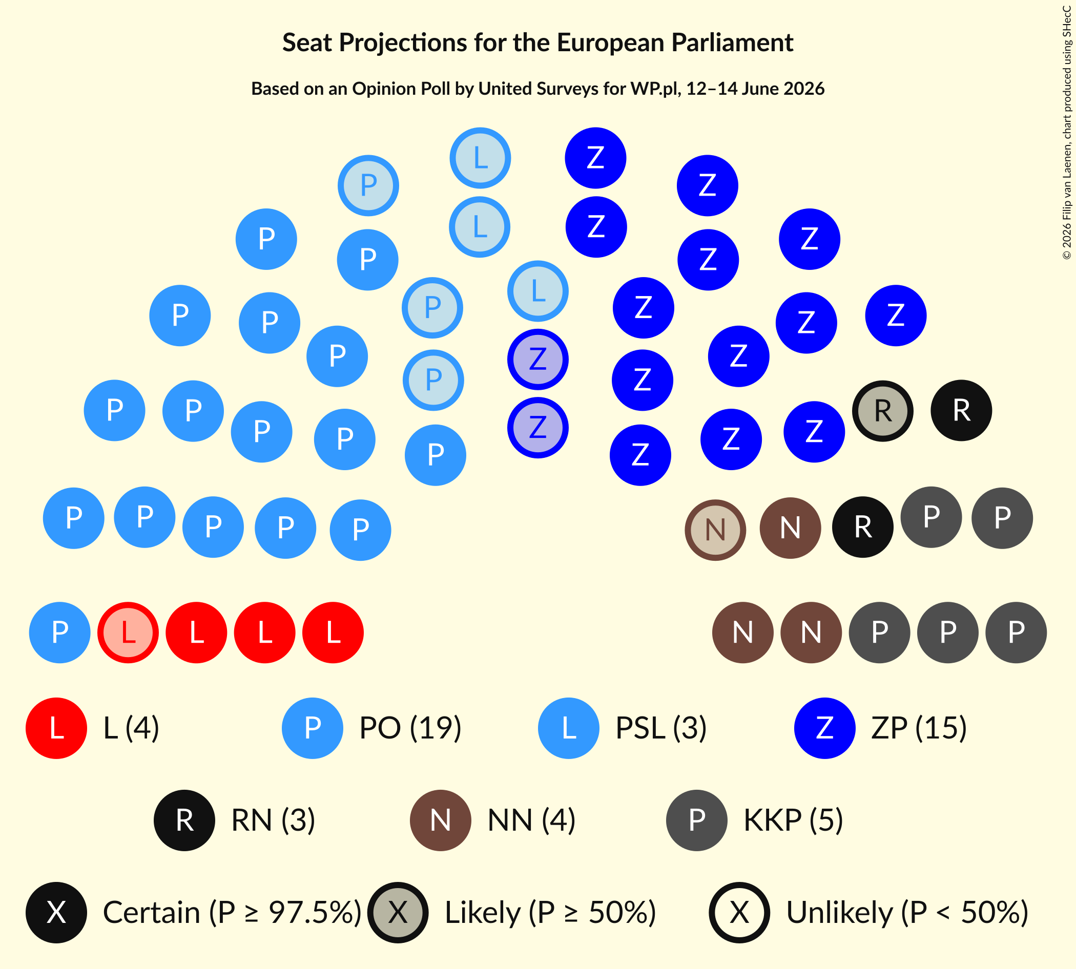 Graph with seating plan not yet produced