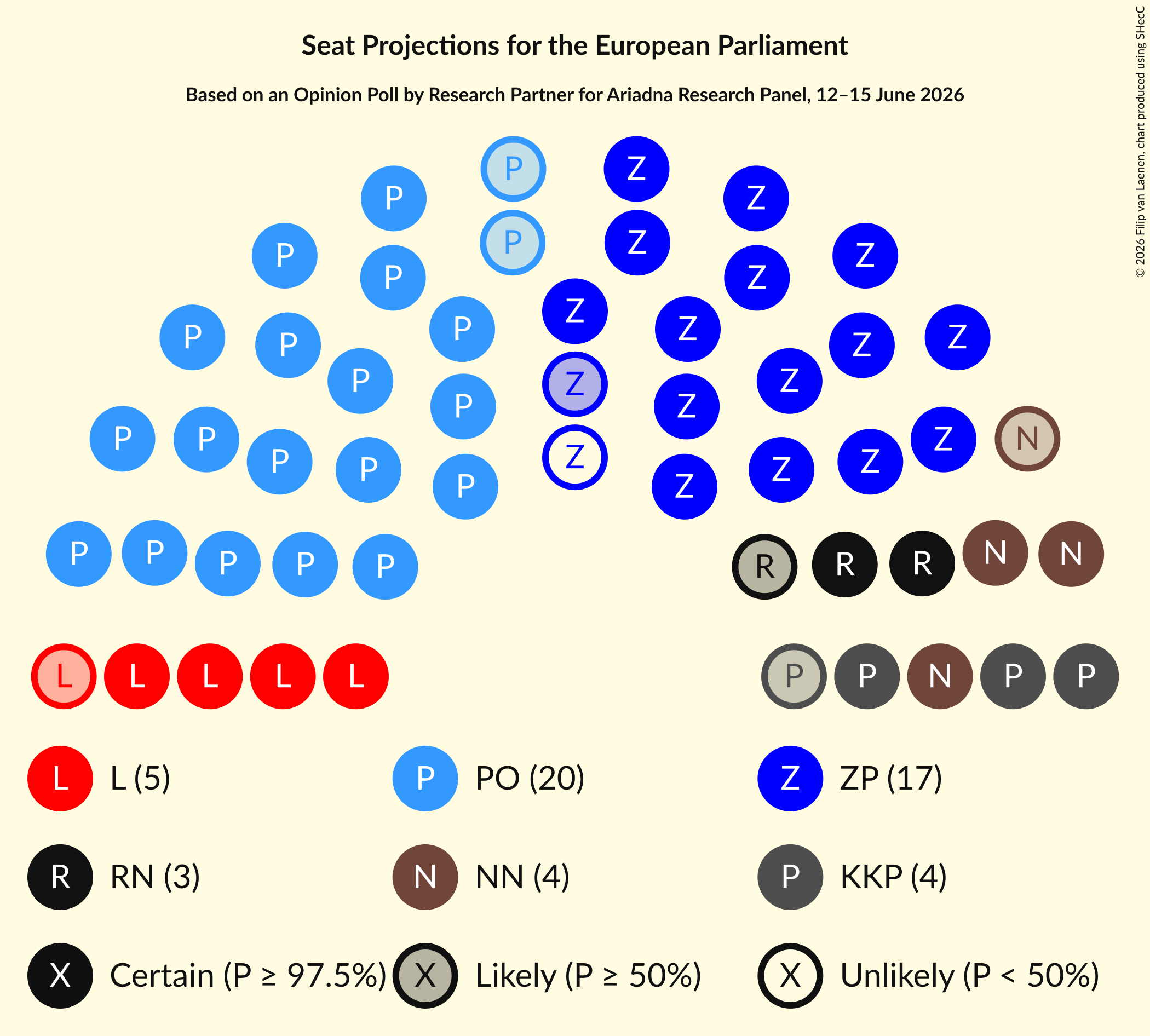 Graph with seating plan not yet produced