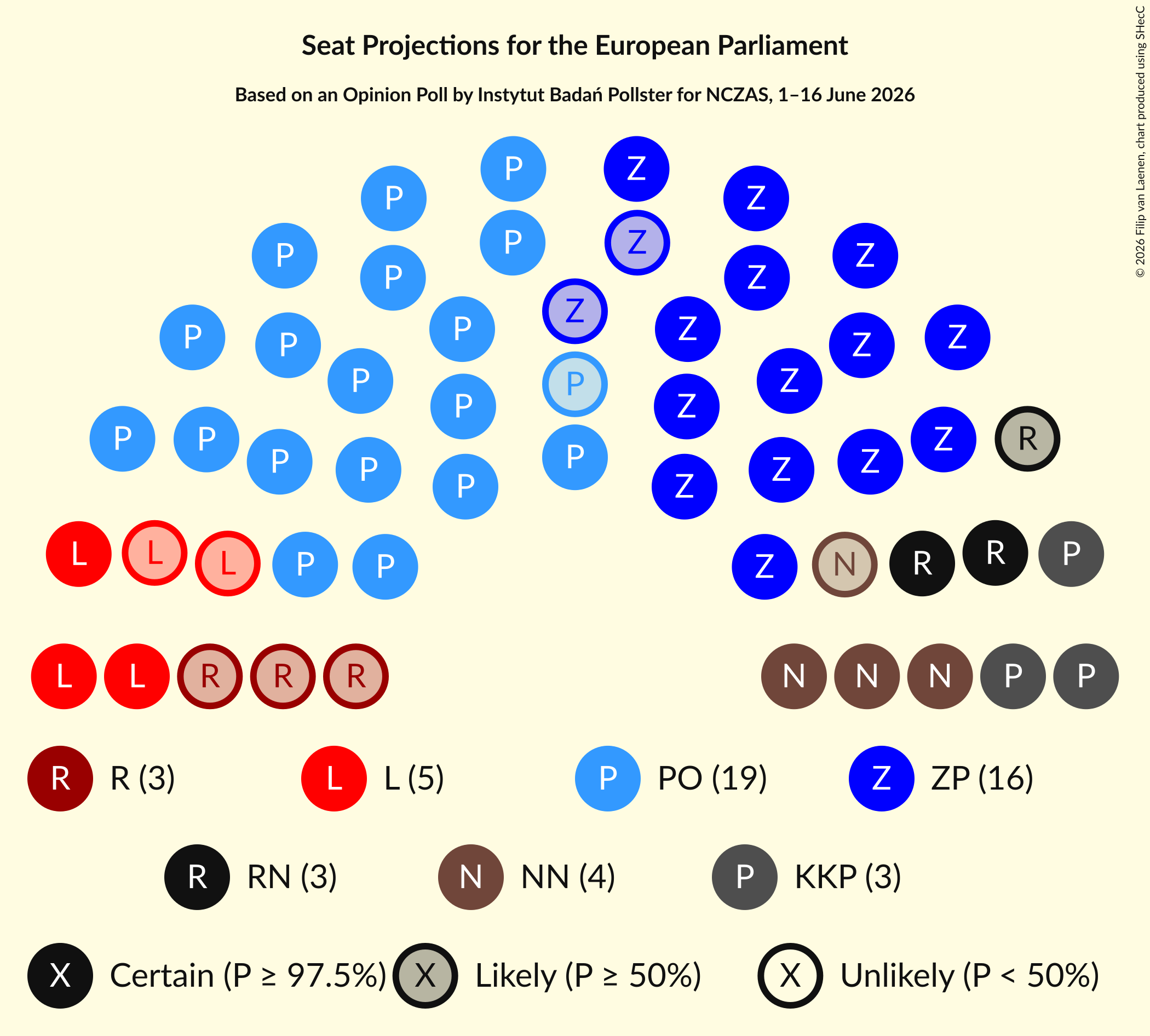 Graph with seating plan not yet produced