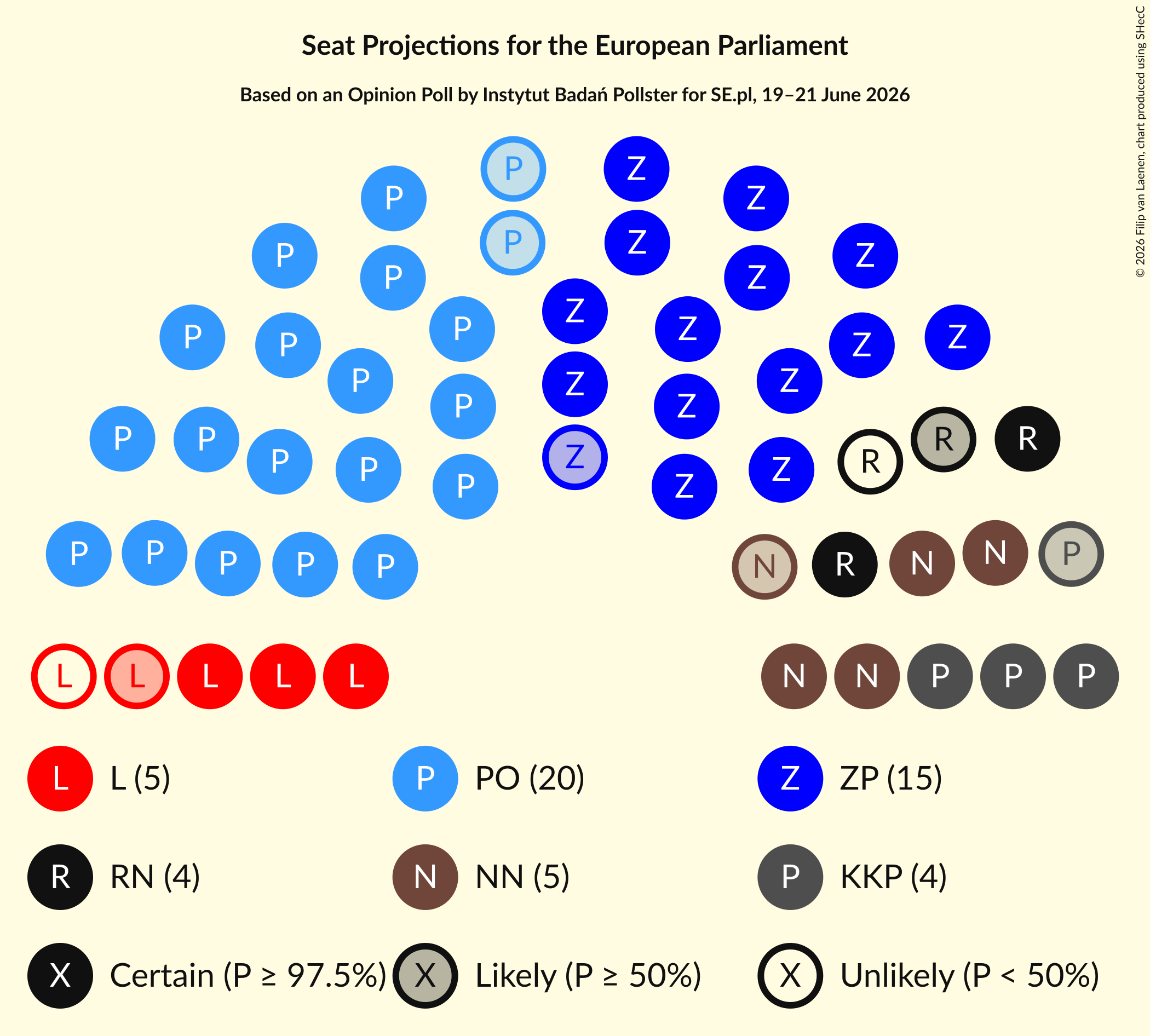 Graph with seating plan not yet produced