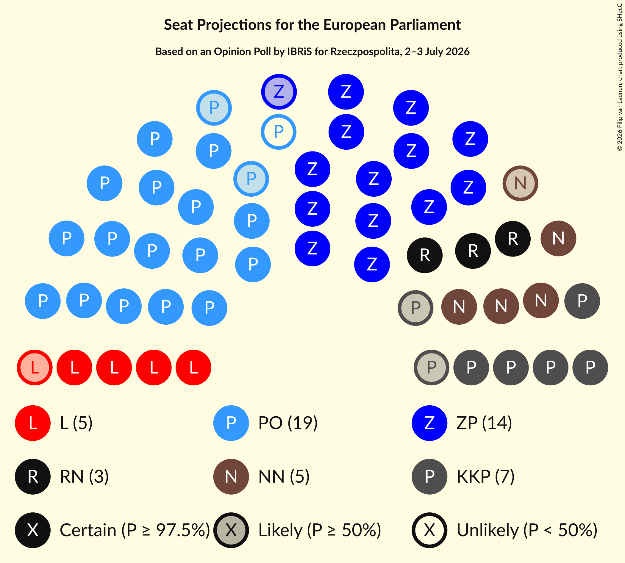 Graph with seating plan not yet produced