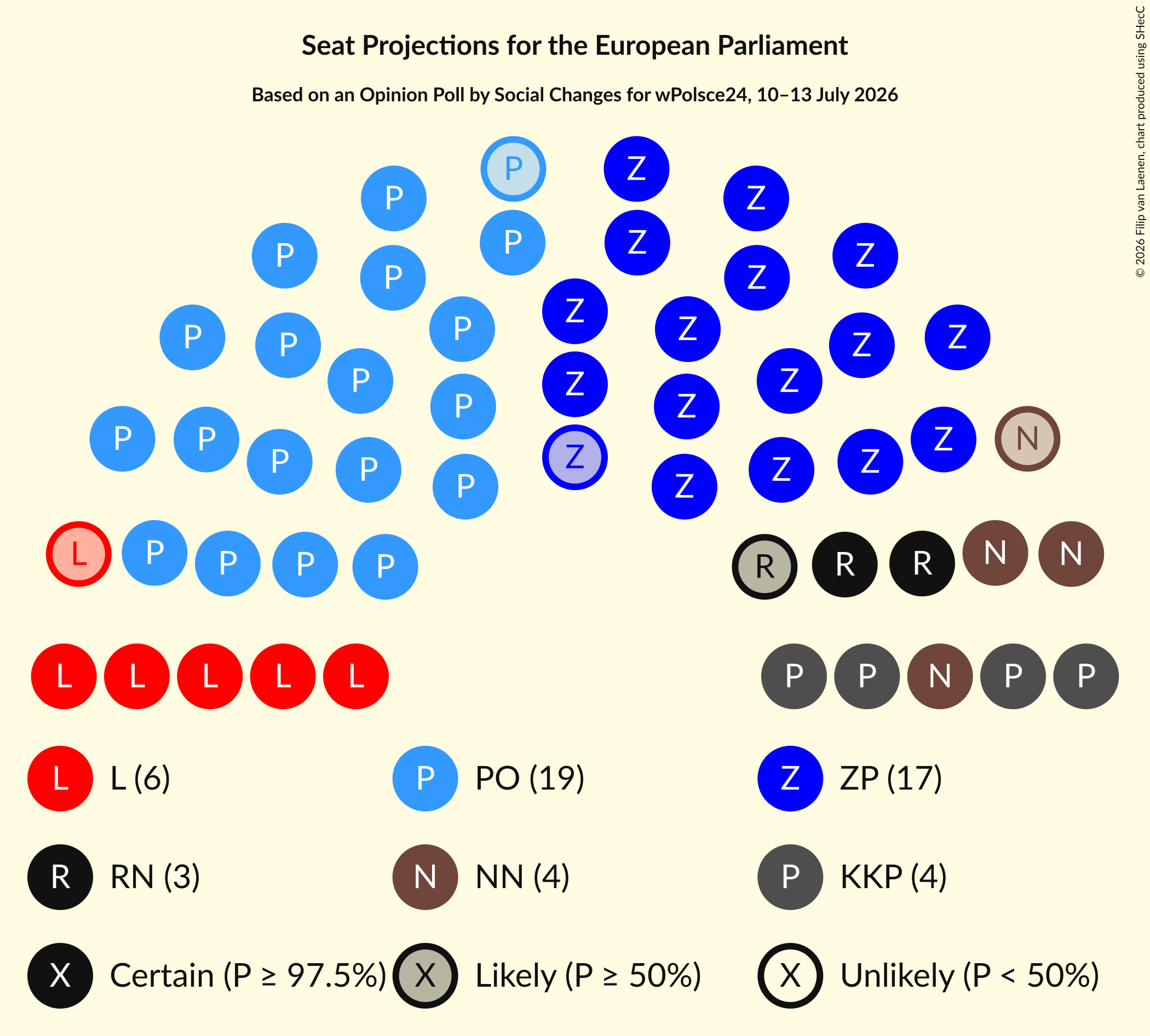 Graph with seating plan not yet produced