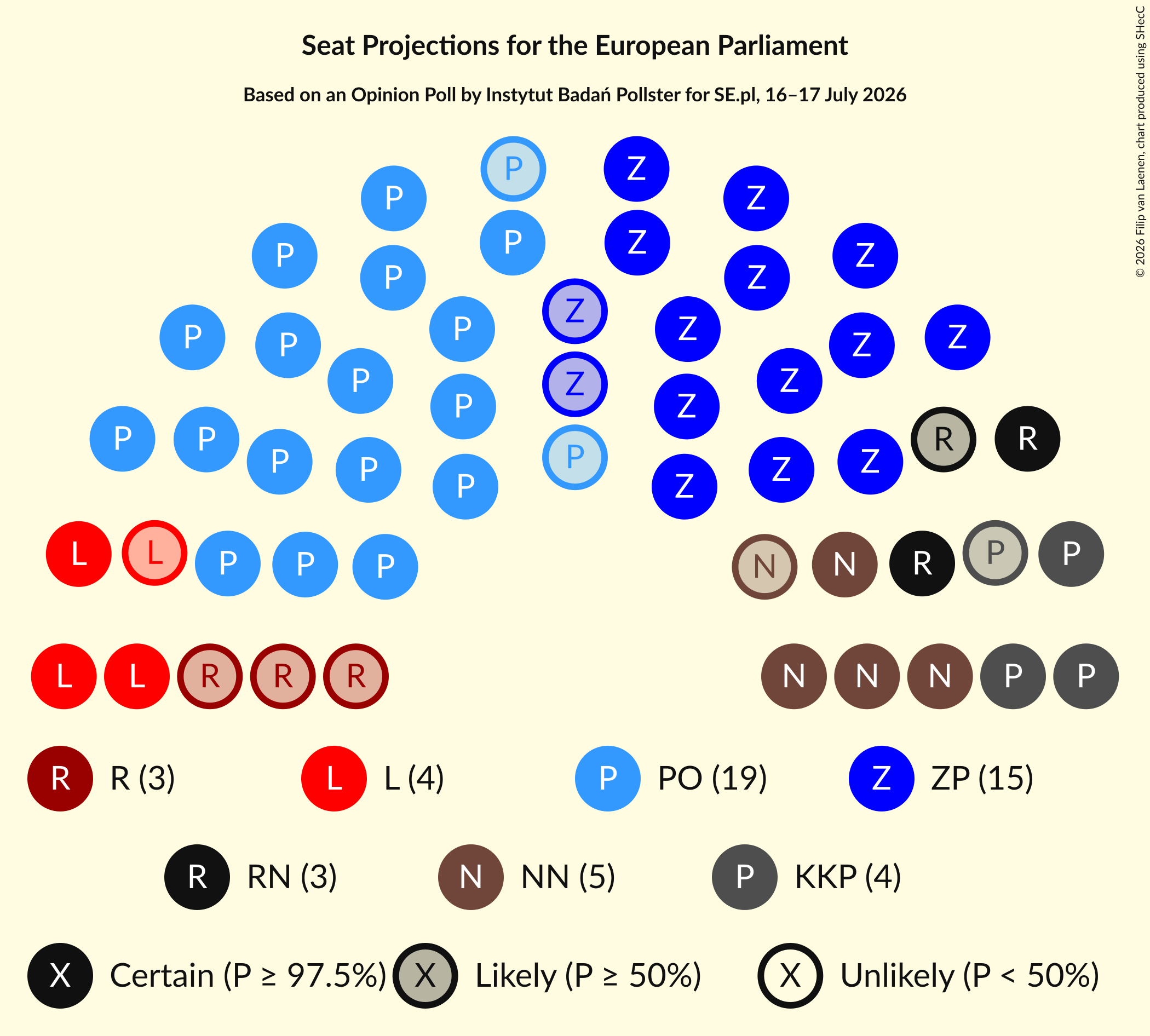 Graph with seating plan not yet produced