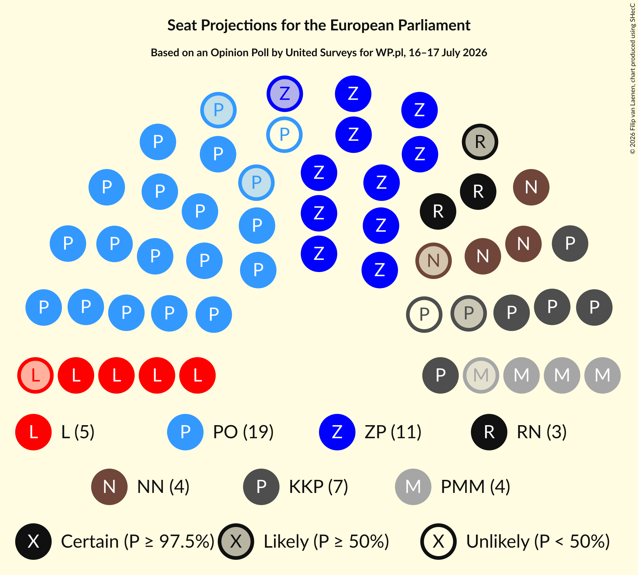 Graph with seating plan not yet produced