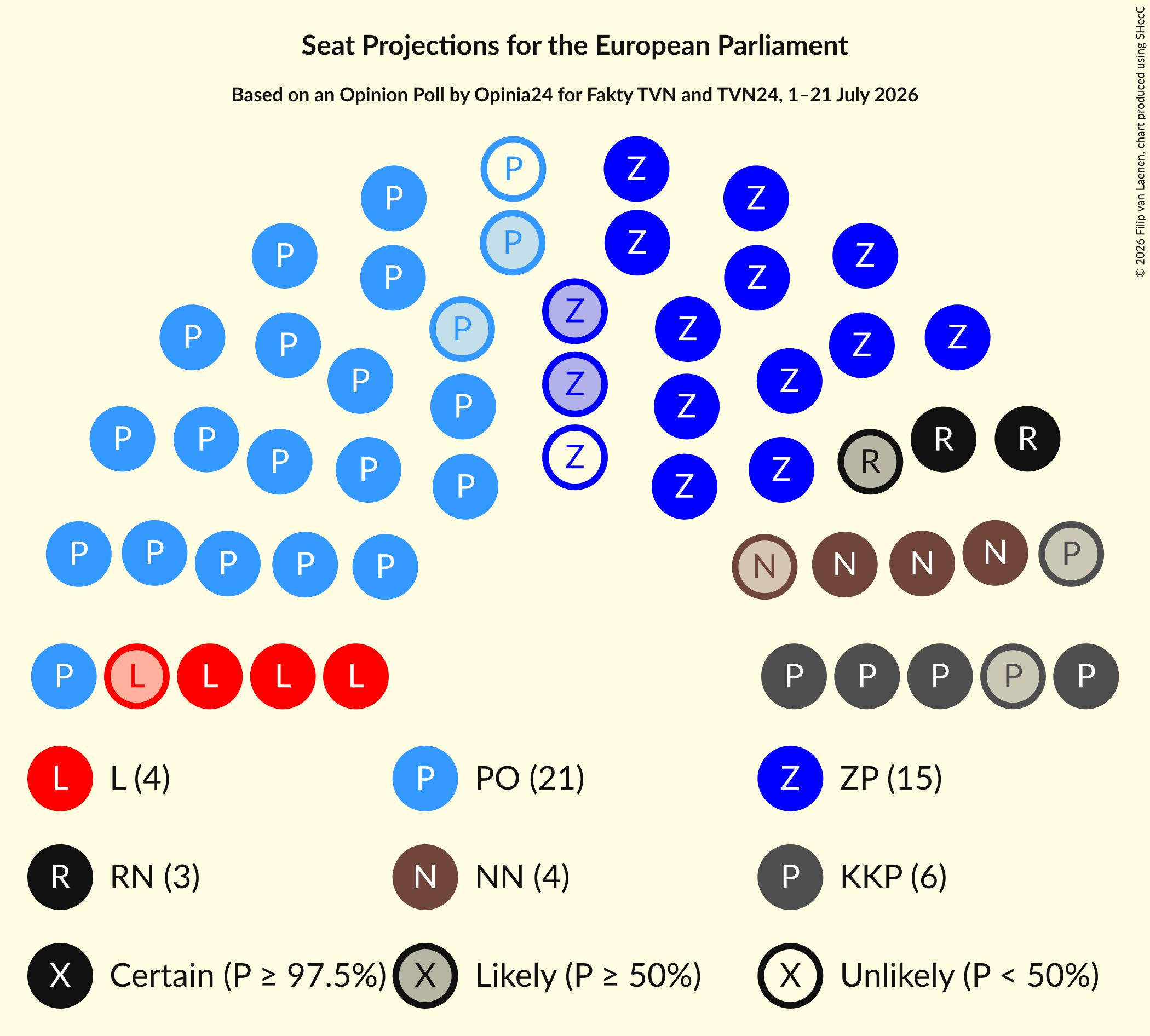 Graph with seating plan not yet produced
