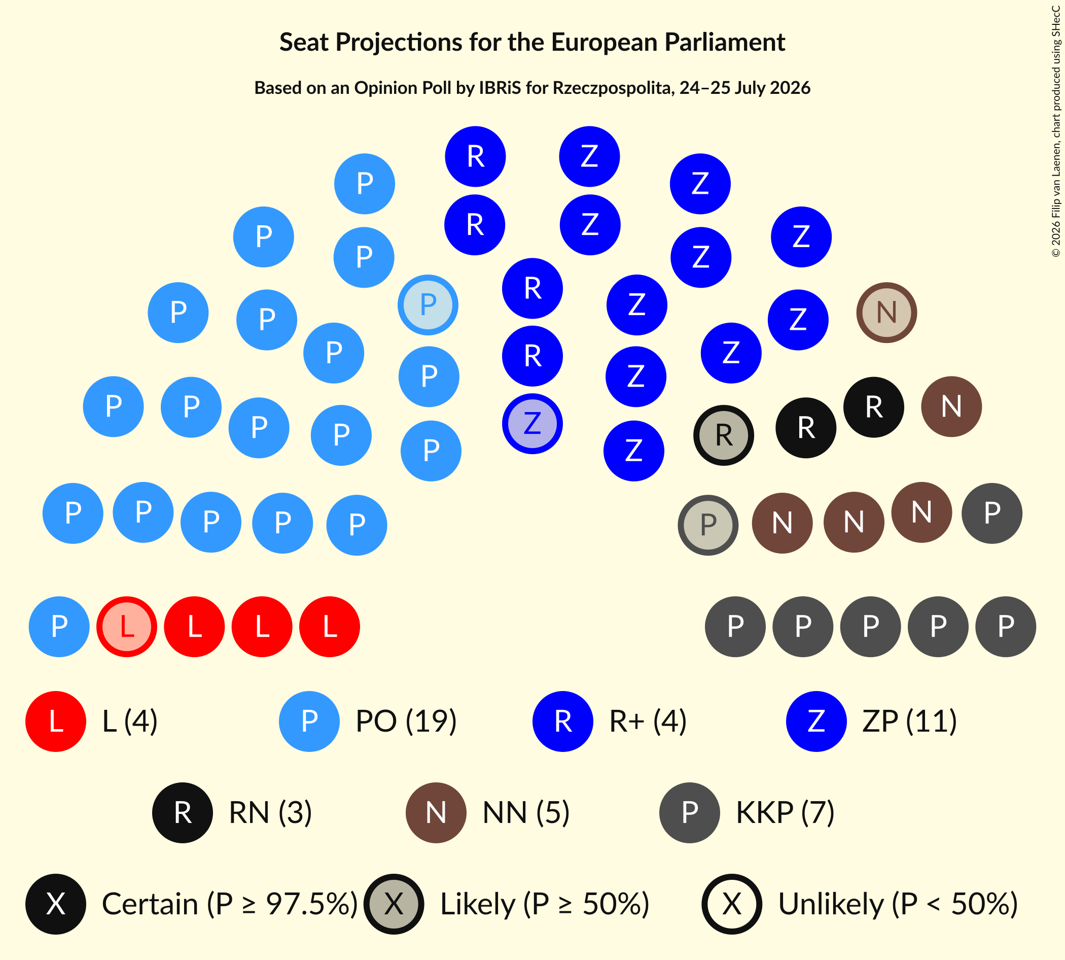 Seating Plan Graph with seating plan not yet produced