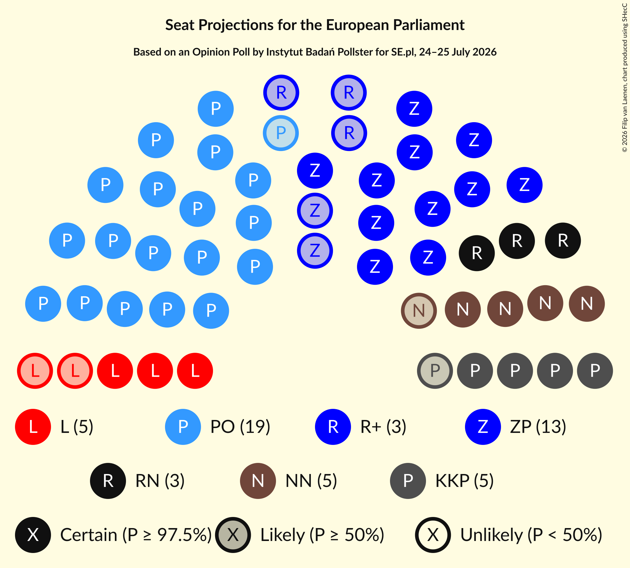 Graph with seating plan not yet produced