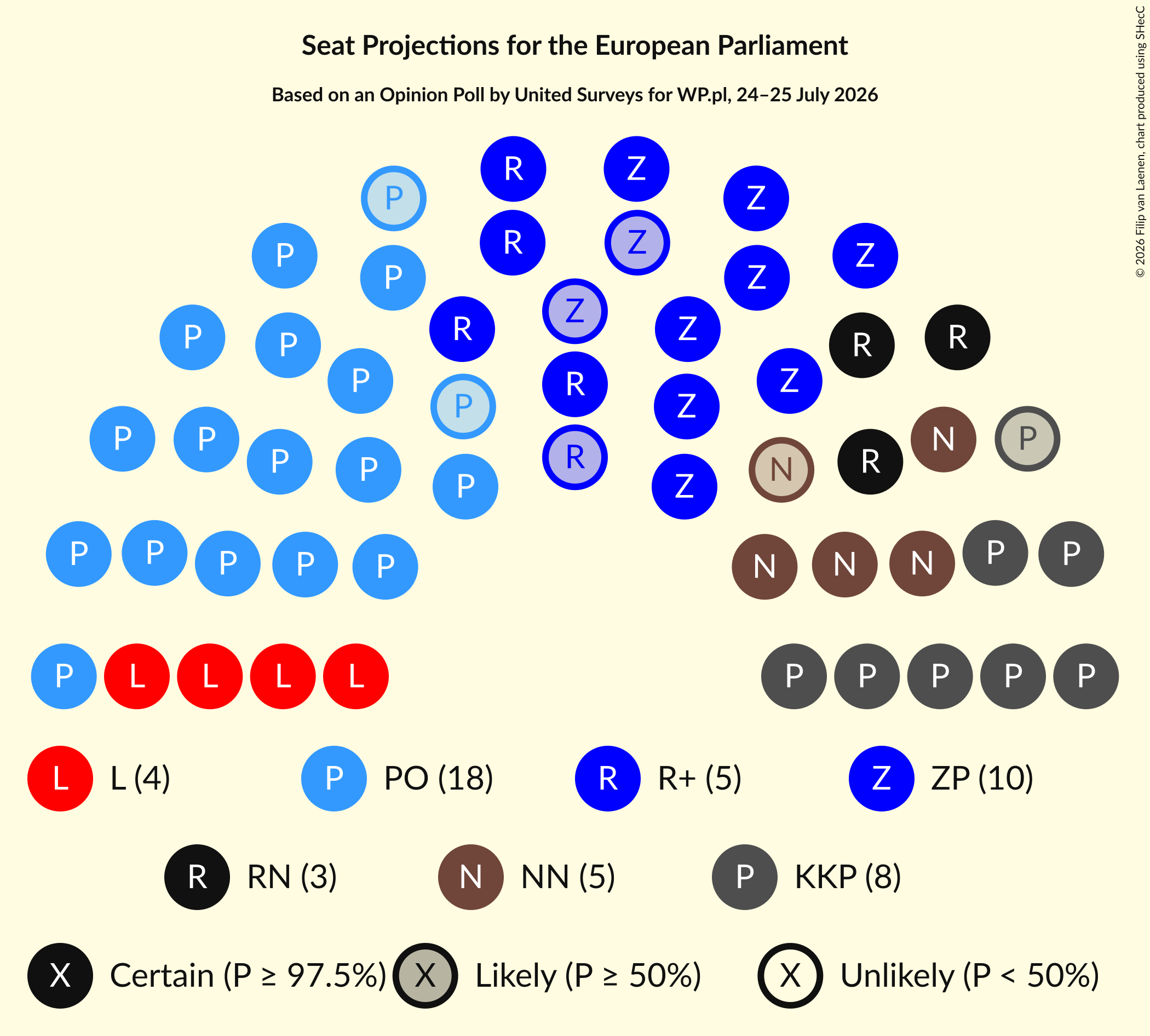Seating Plan Graph with seating plan not yet produced