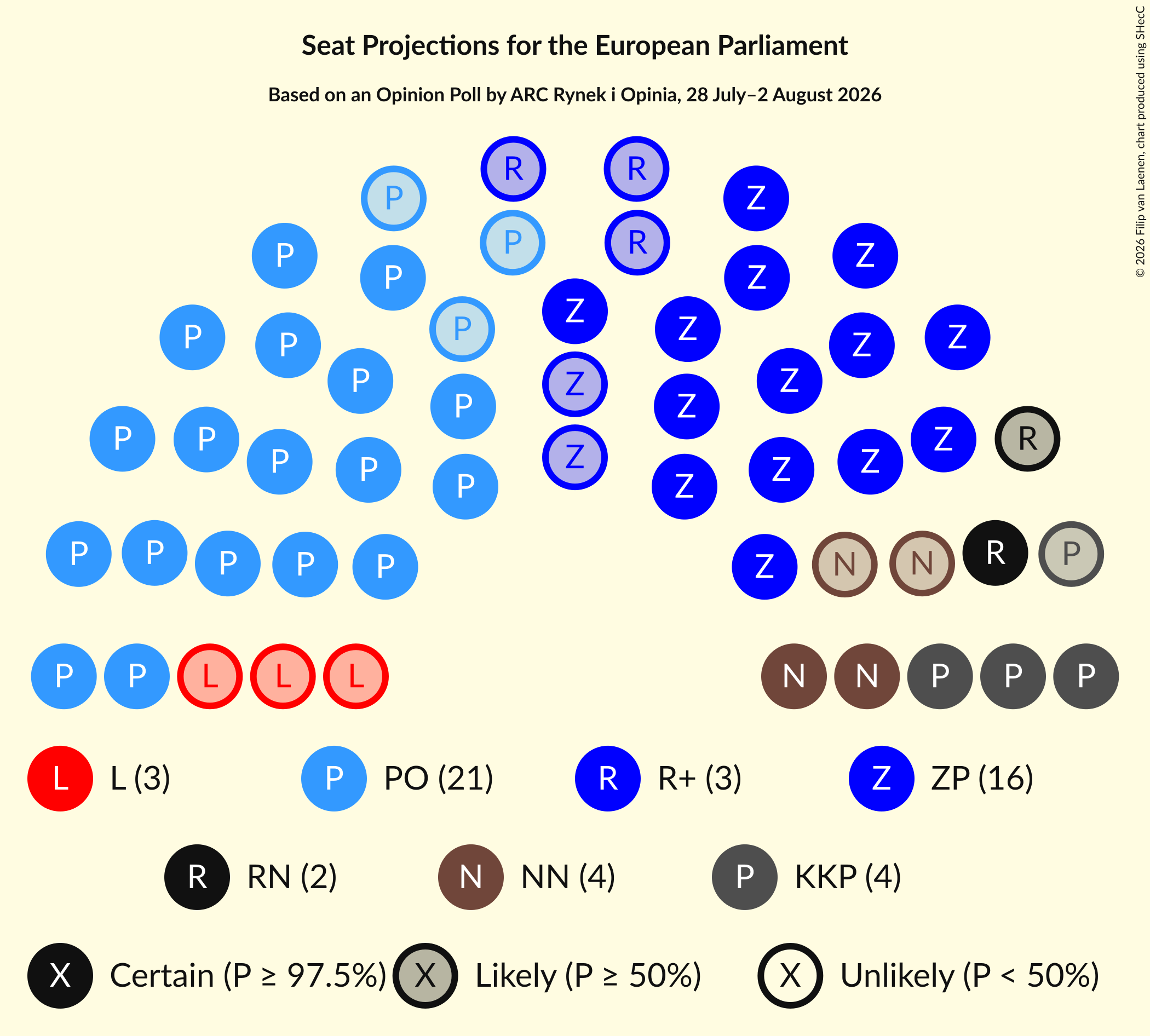 Graph with seating plan not yet produced