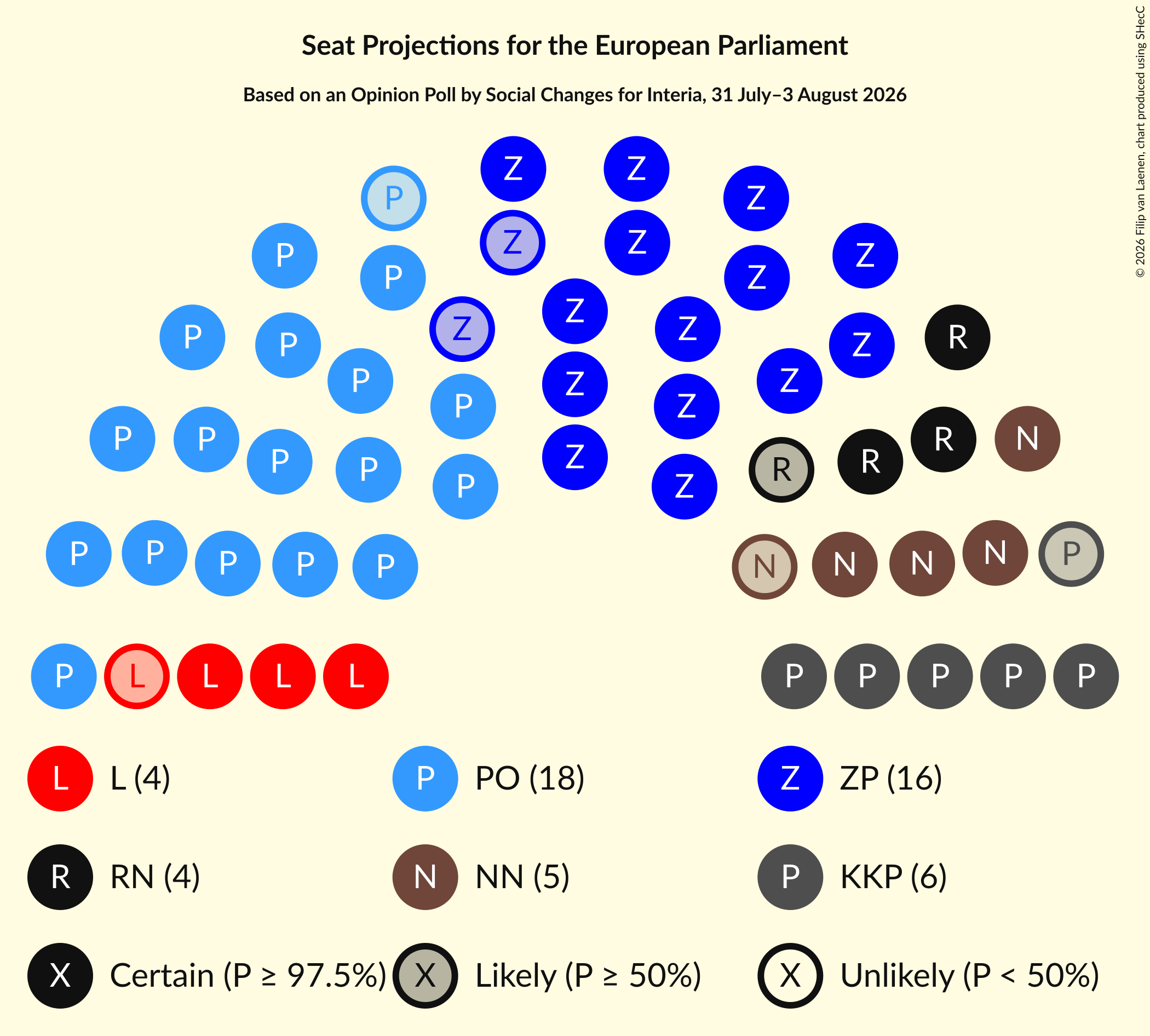 Graph with seating plan not yet produced
