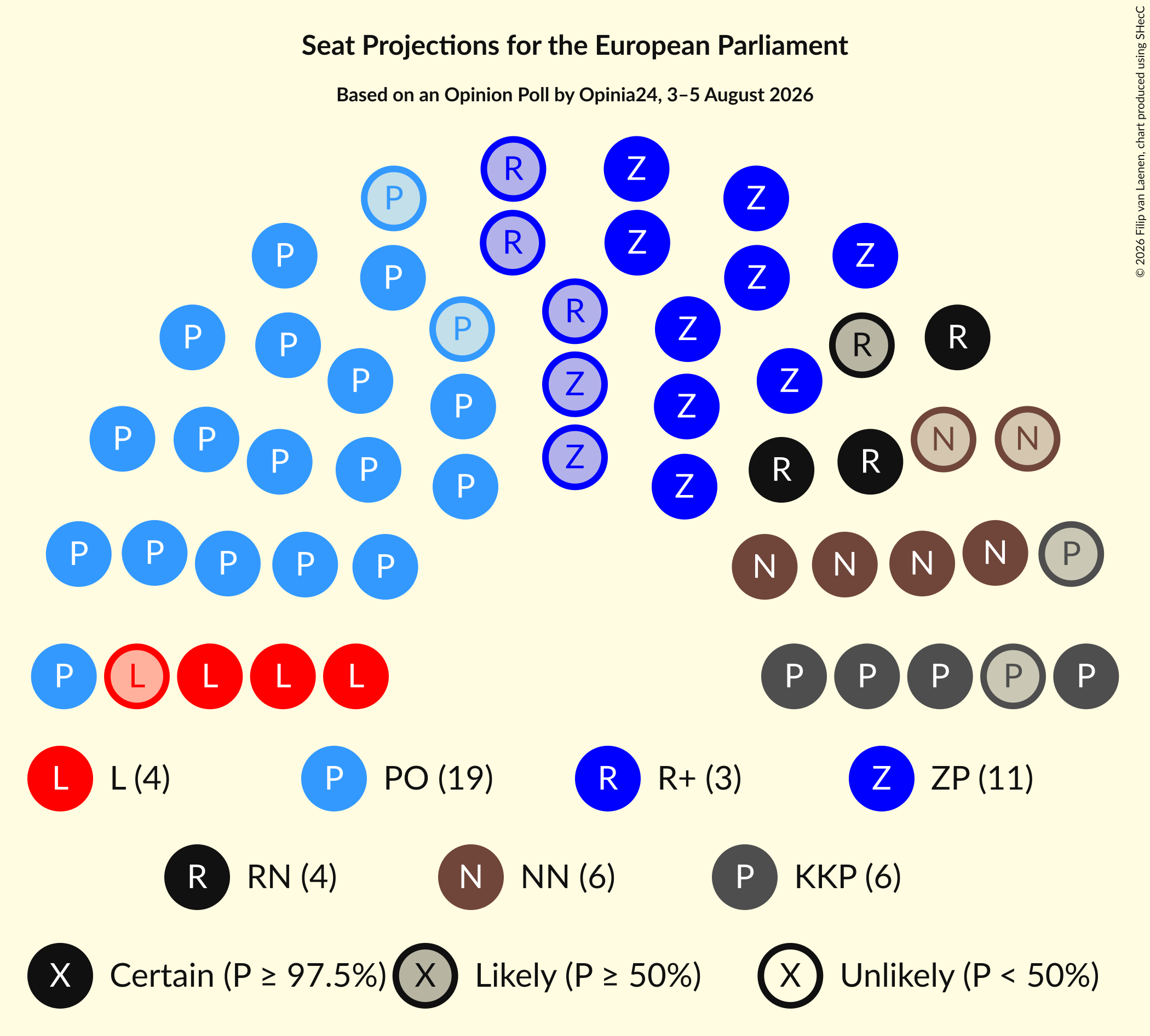 Graph with seating plan not yet produced