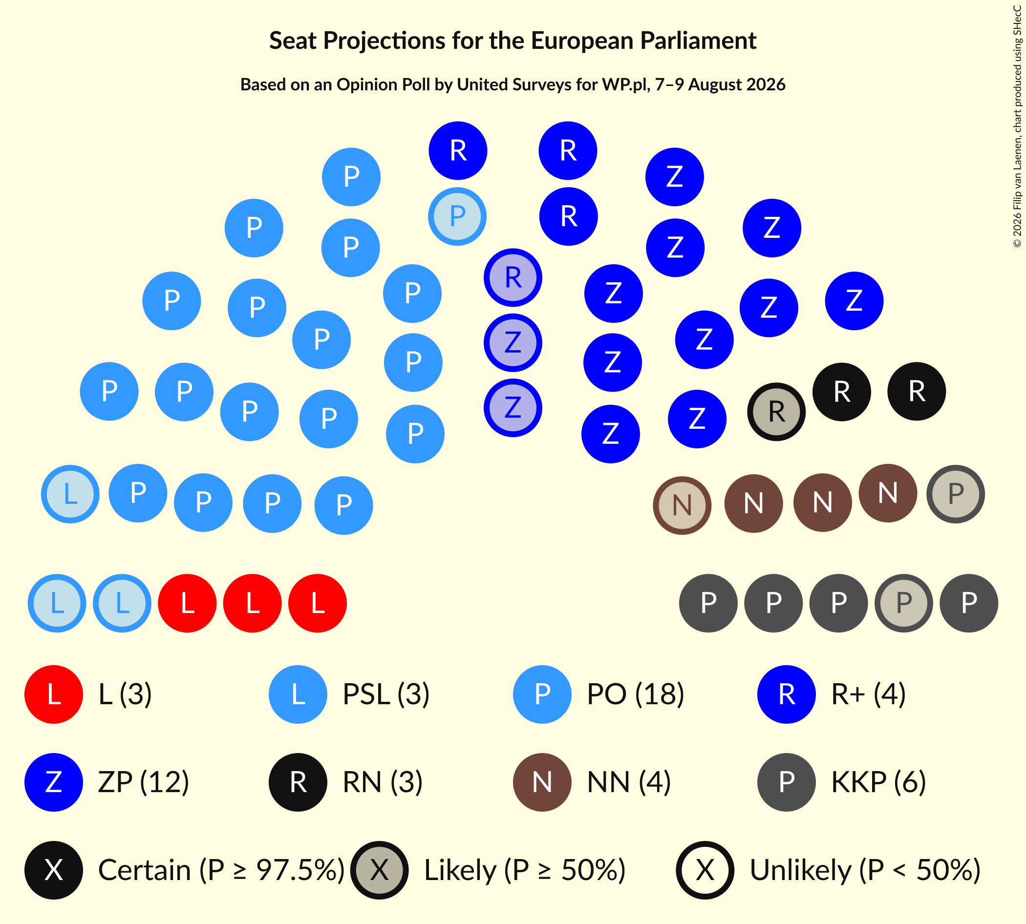 Seating Plan Graph with seating plan not yet produced