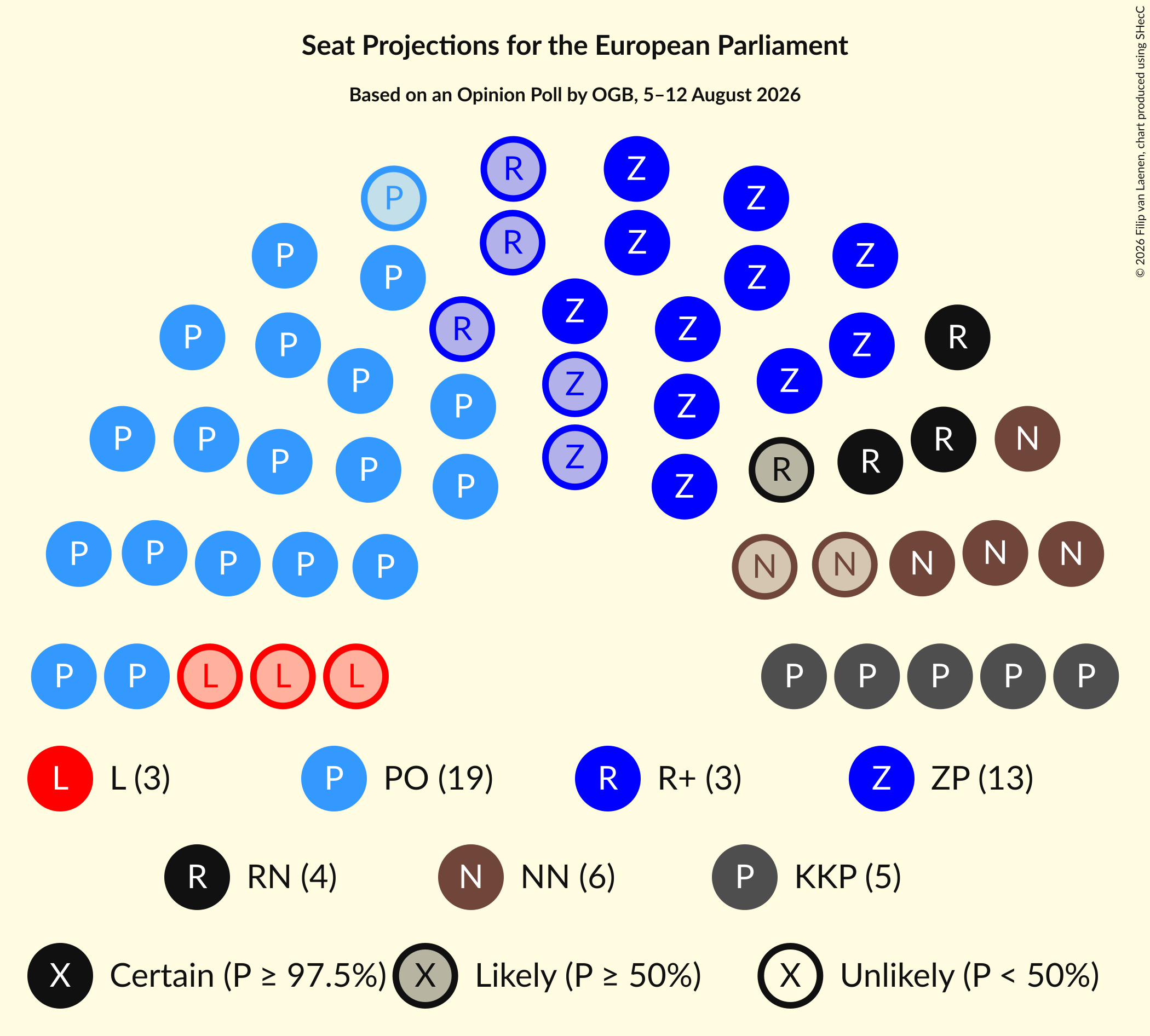 Graph with seating plan not yet produced