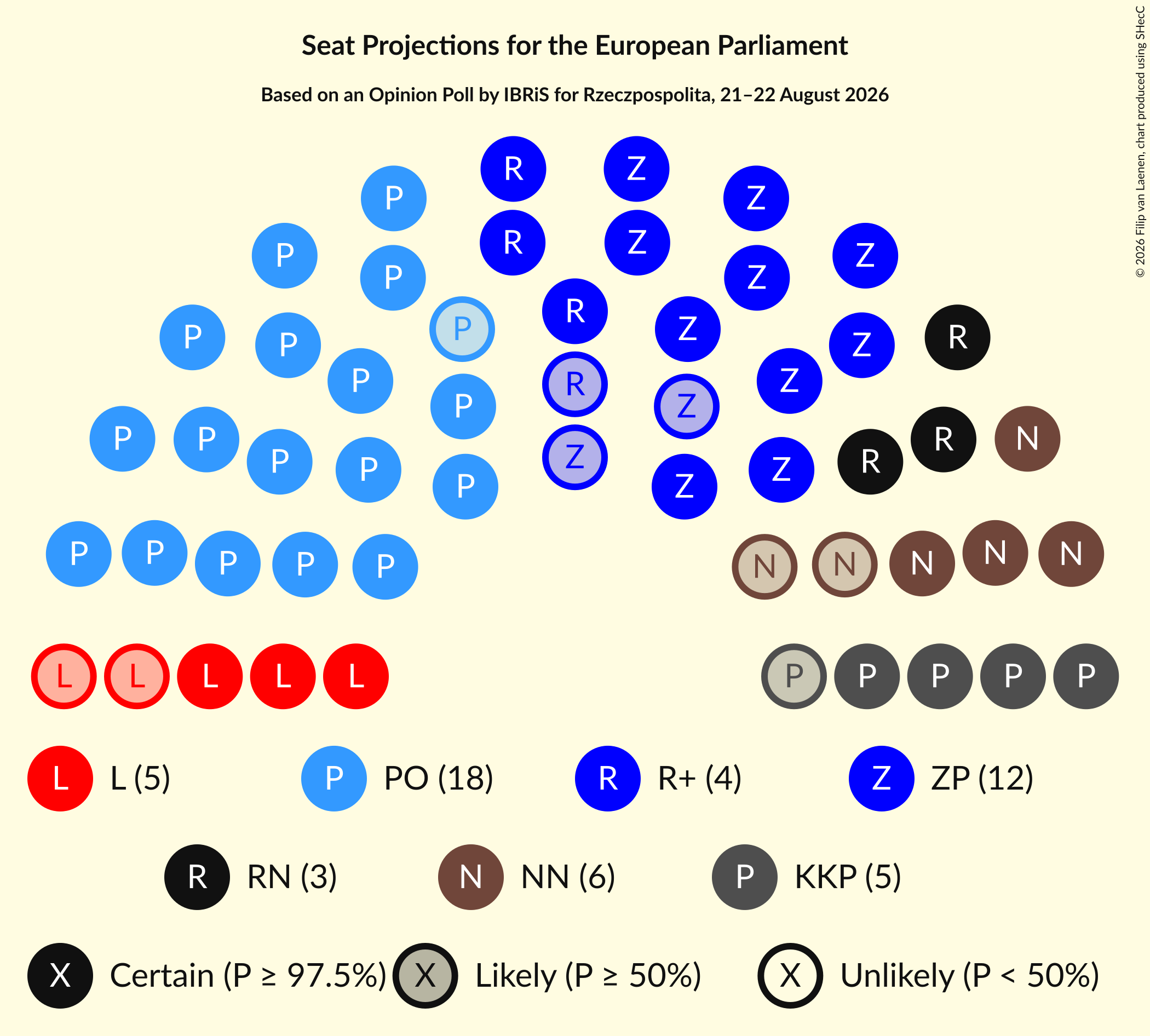 Graph with seating plan not yet produced