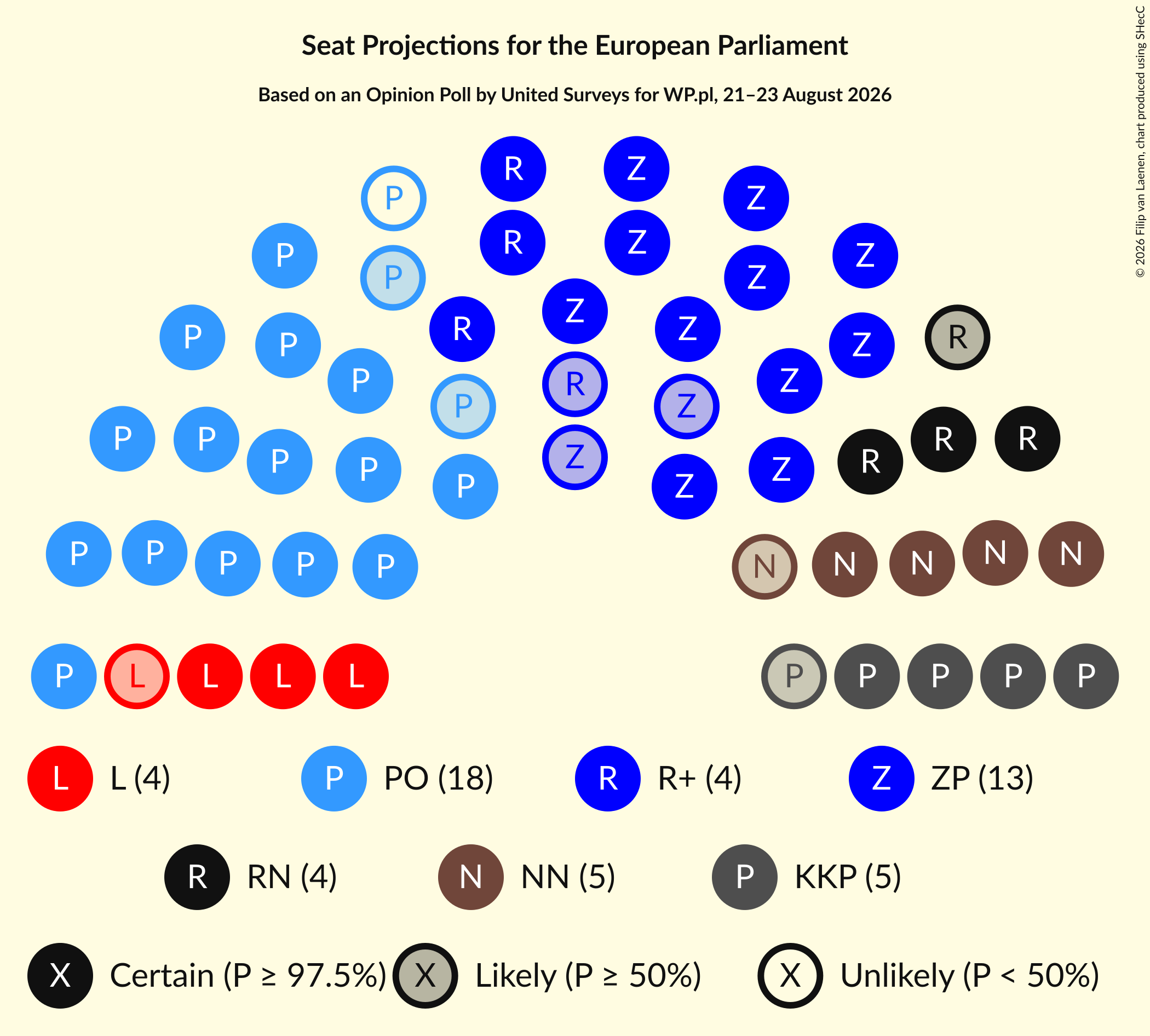 Graph with seating plan not yet produced