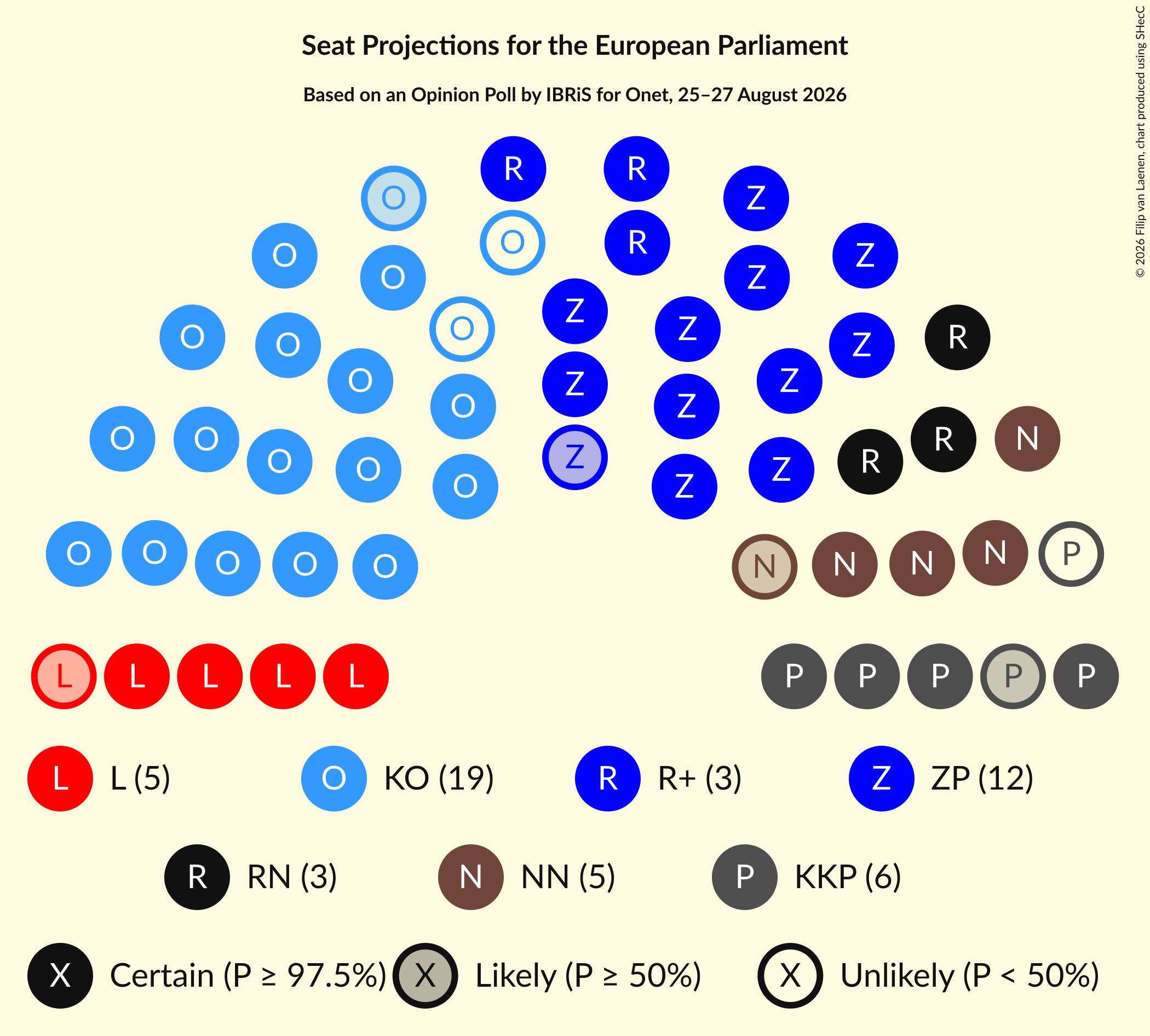 Graph with seating plan not yet produced