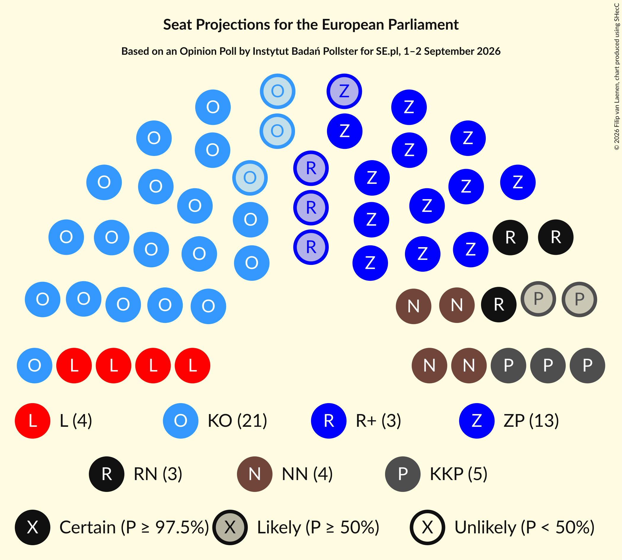 Seating Plan Graph with seating plan not yet produced