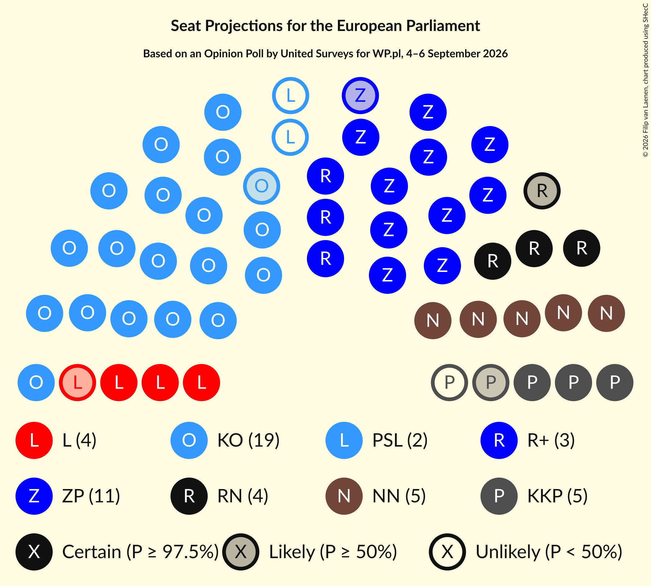 Graph with seating plan not yet produced