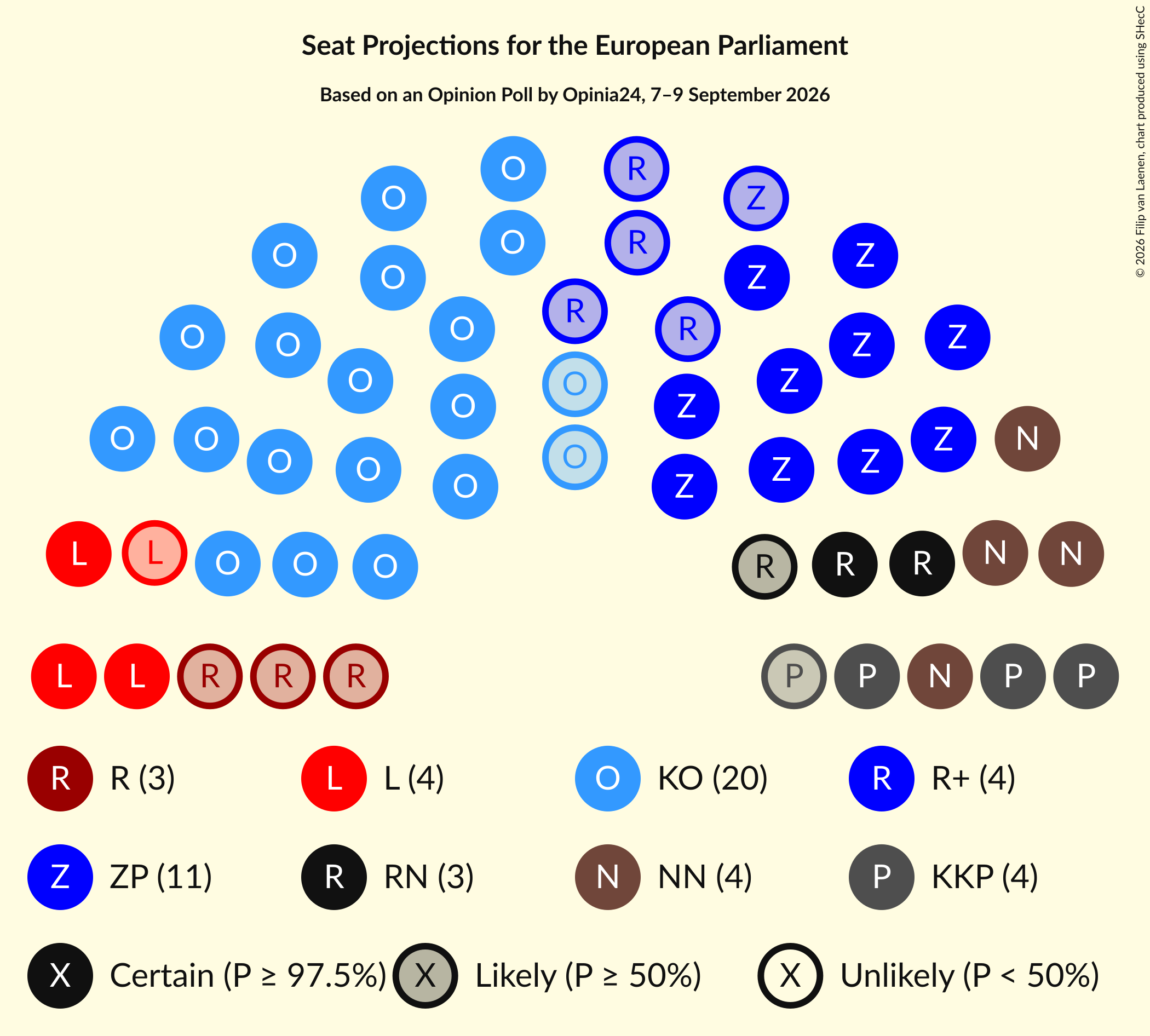 Graph with seating plan not yet produced