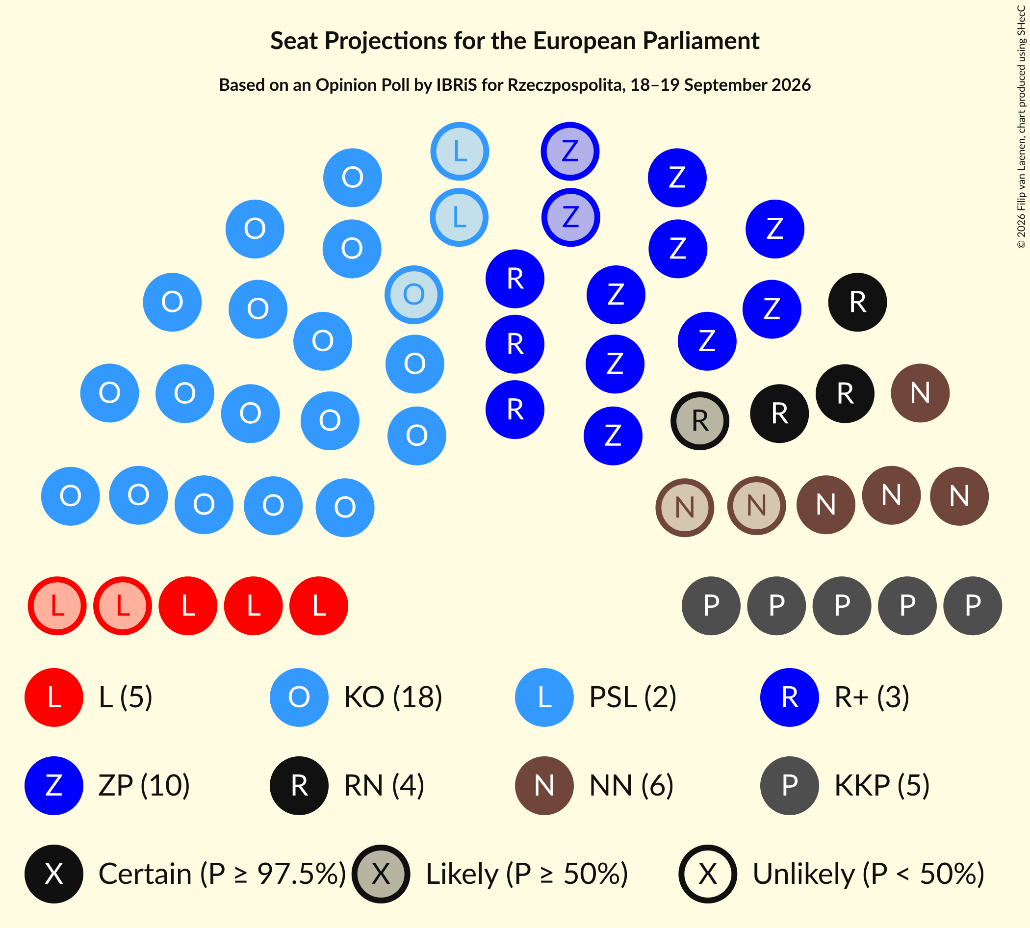 Graph with seating plan not yet produced