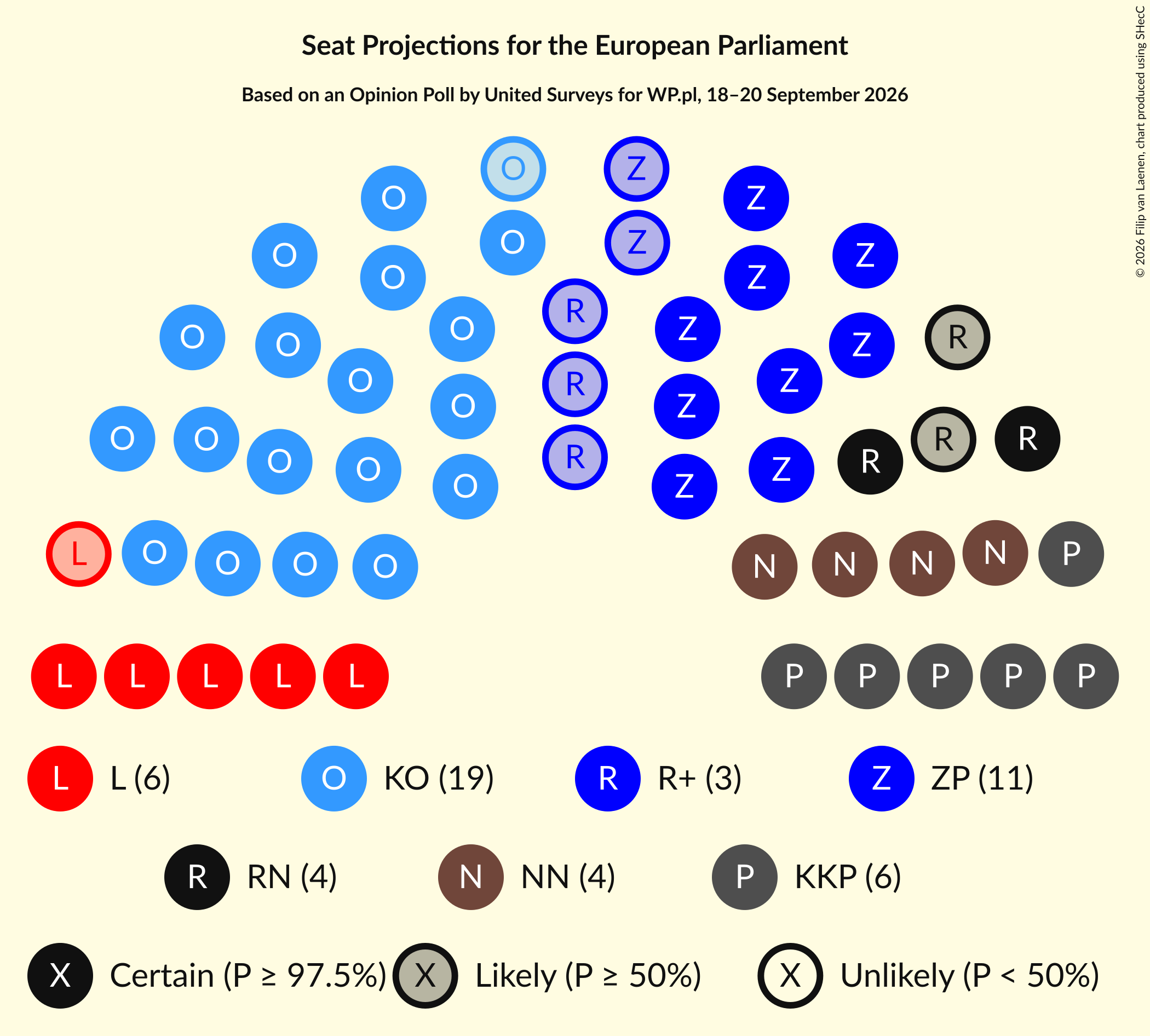 Graph with seating plan not yet produced