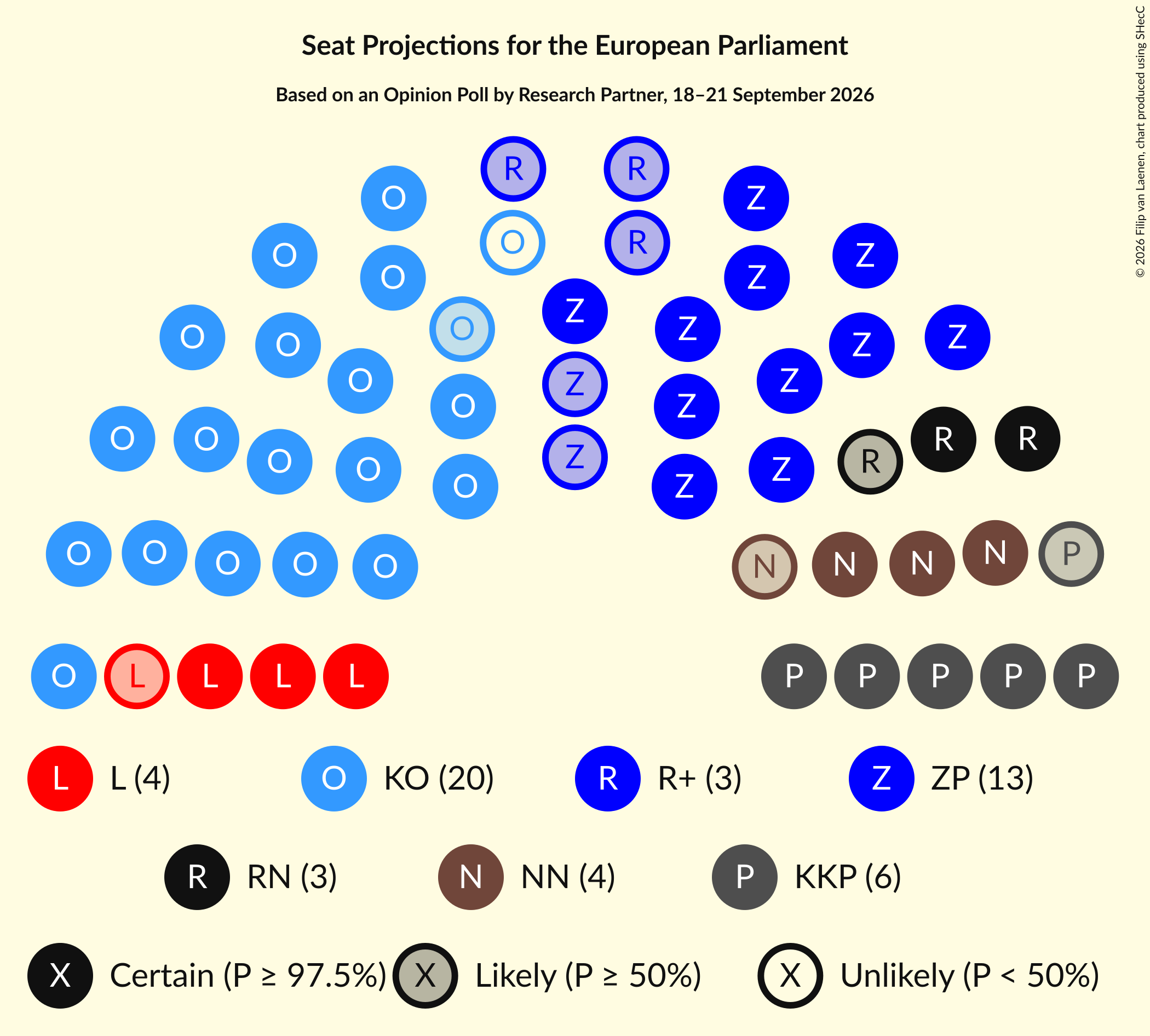 Graph with seating plan not yet produced