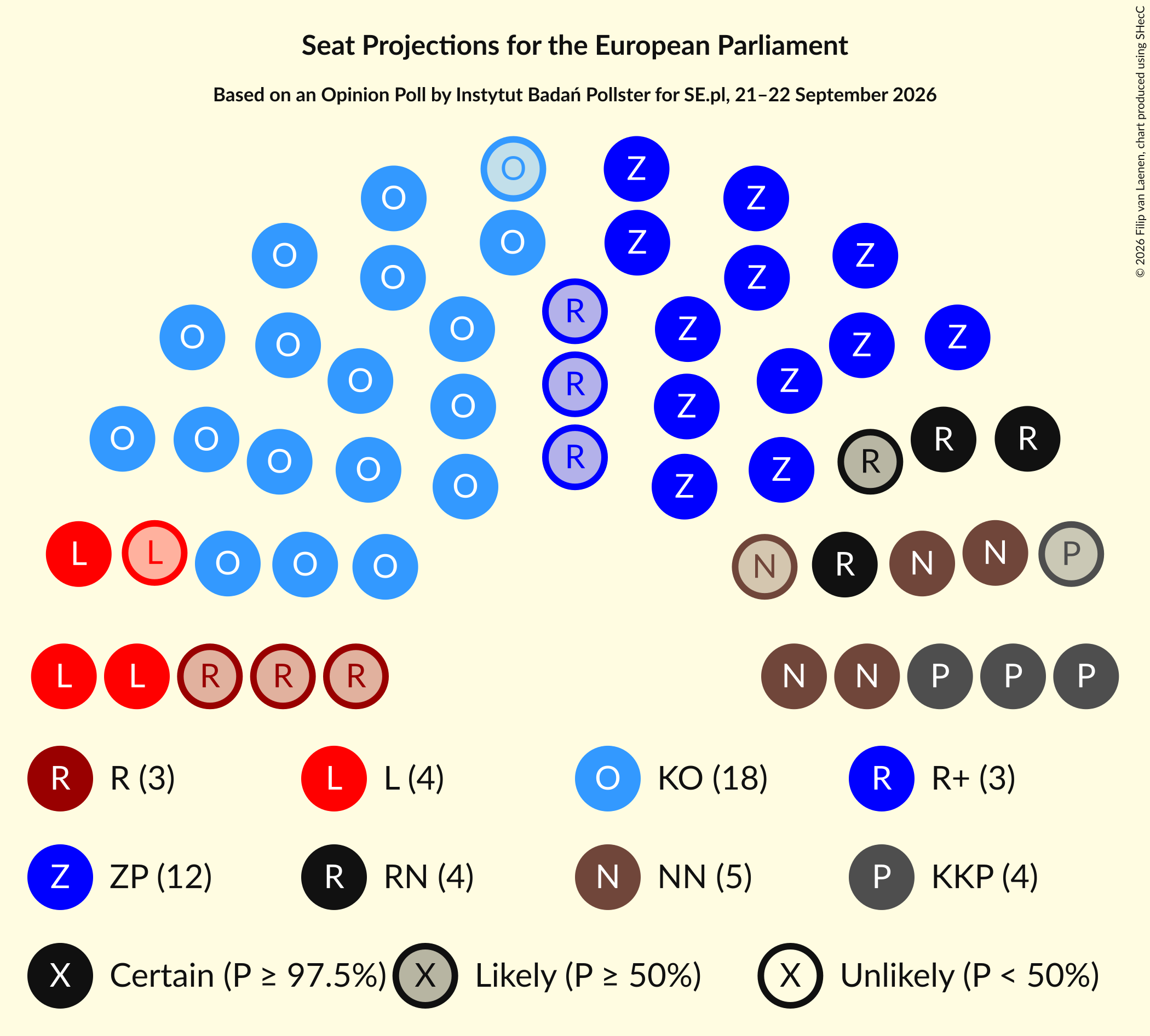 Graph with seating plan not yet produced
