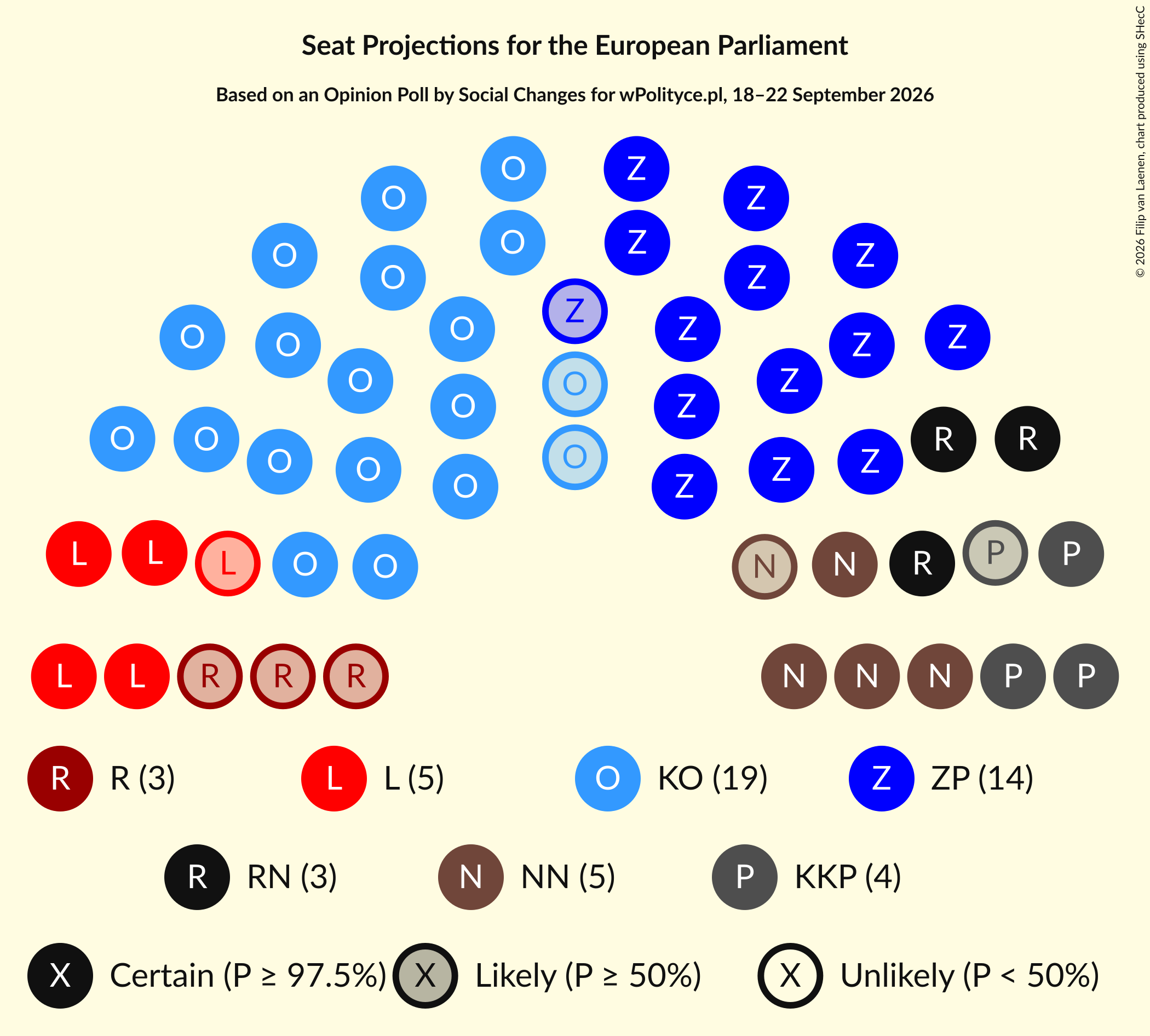 Graph with seating plan not yet produced