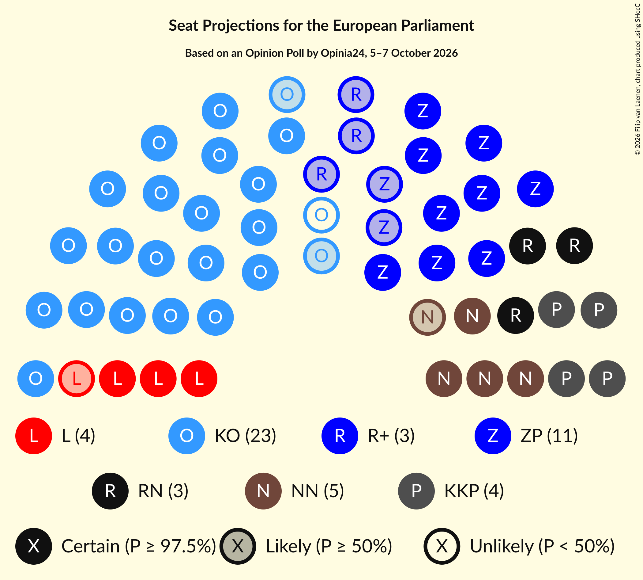 Seating Plan Graph with seating plan not yet produced