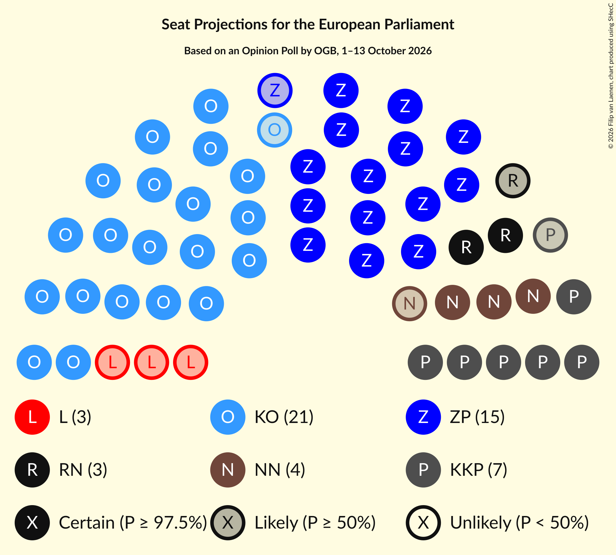Seating Plan Graph with seating plan not yet produced