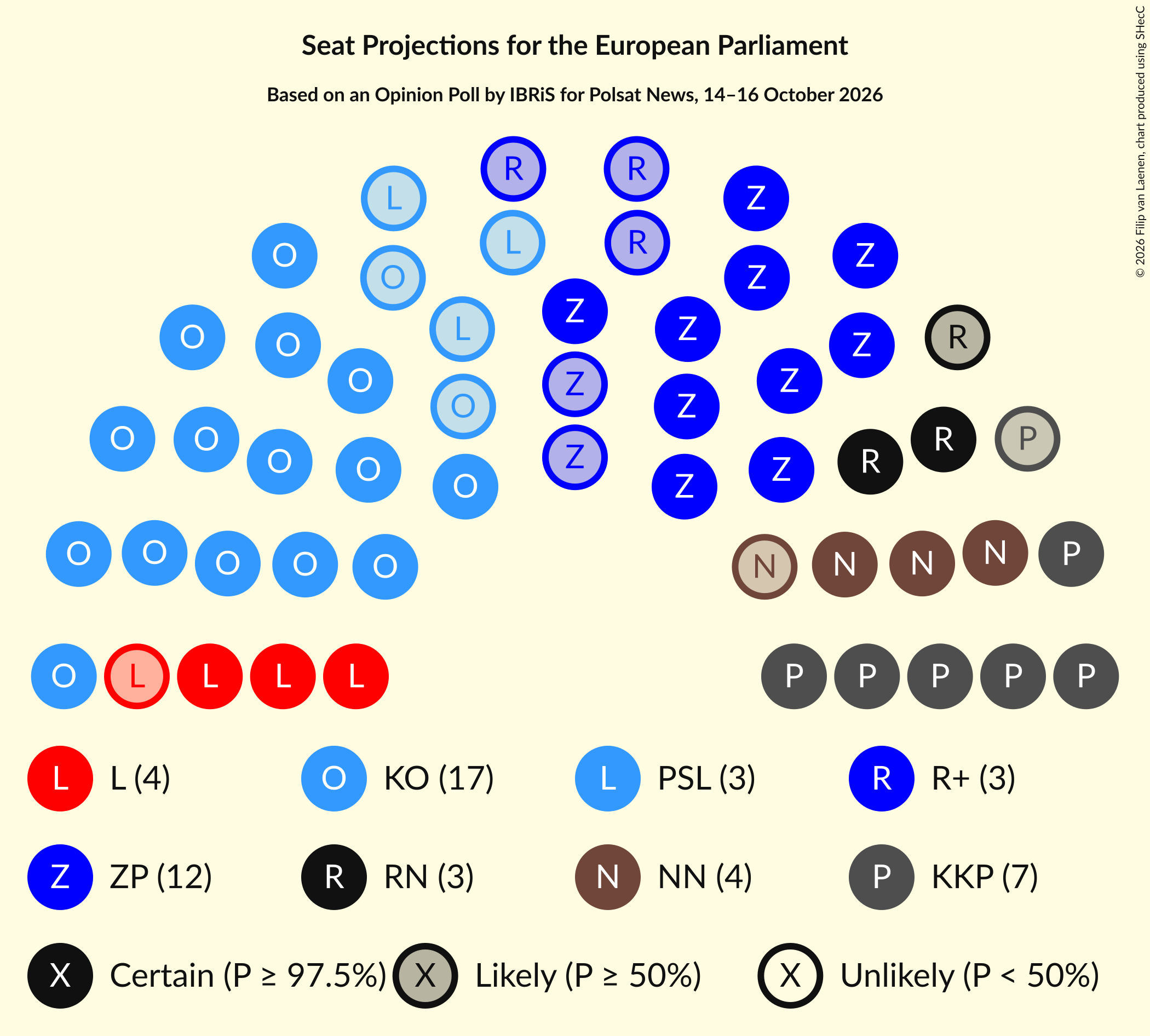 Seating Plan Graph with seating plan not yet produced
