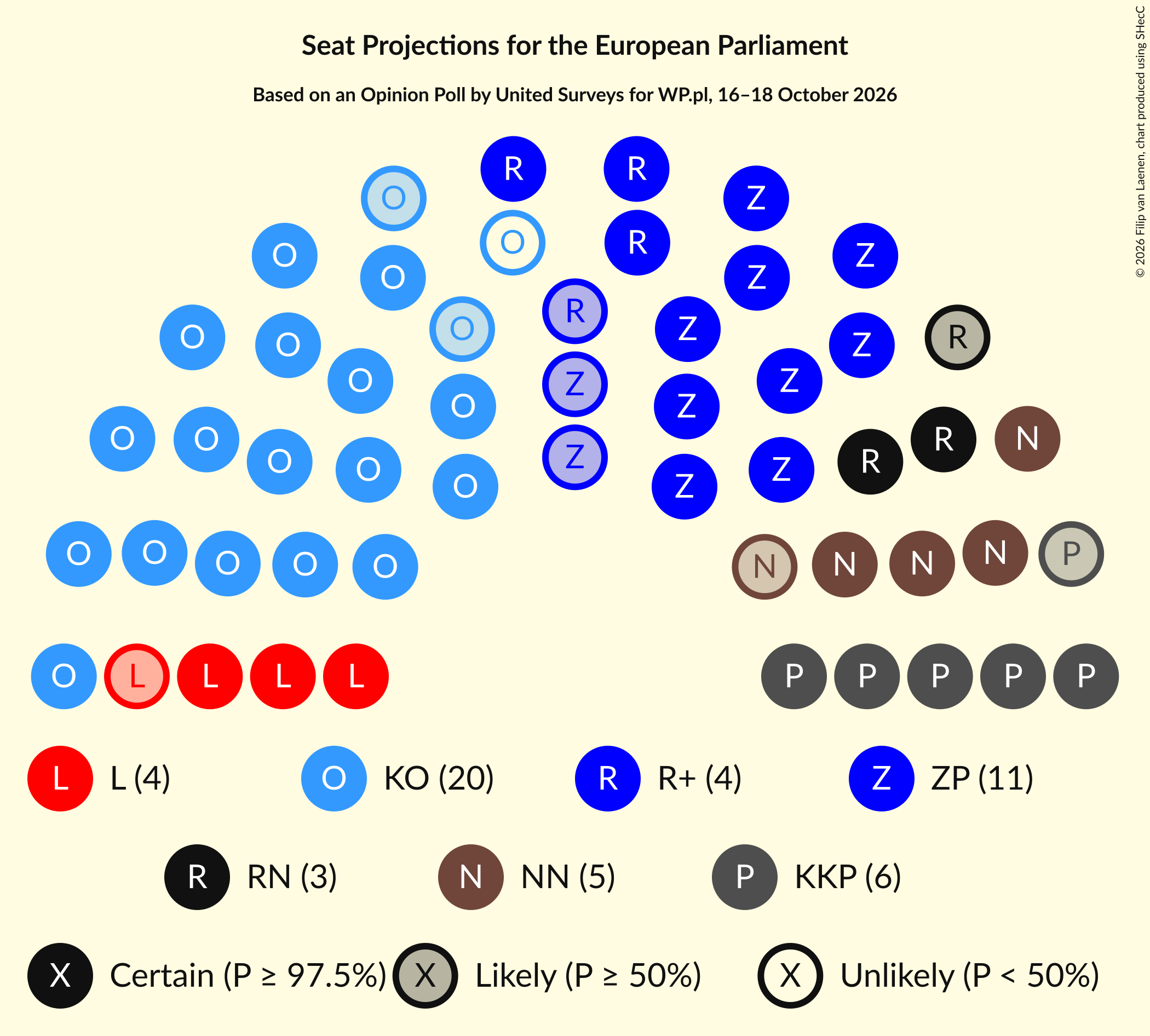 Seating Plan Graph with seating plan not yet produced