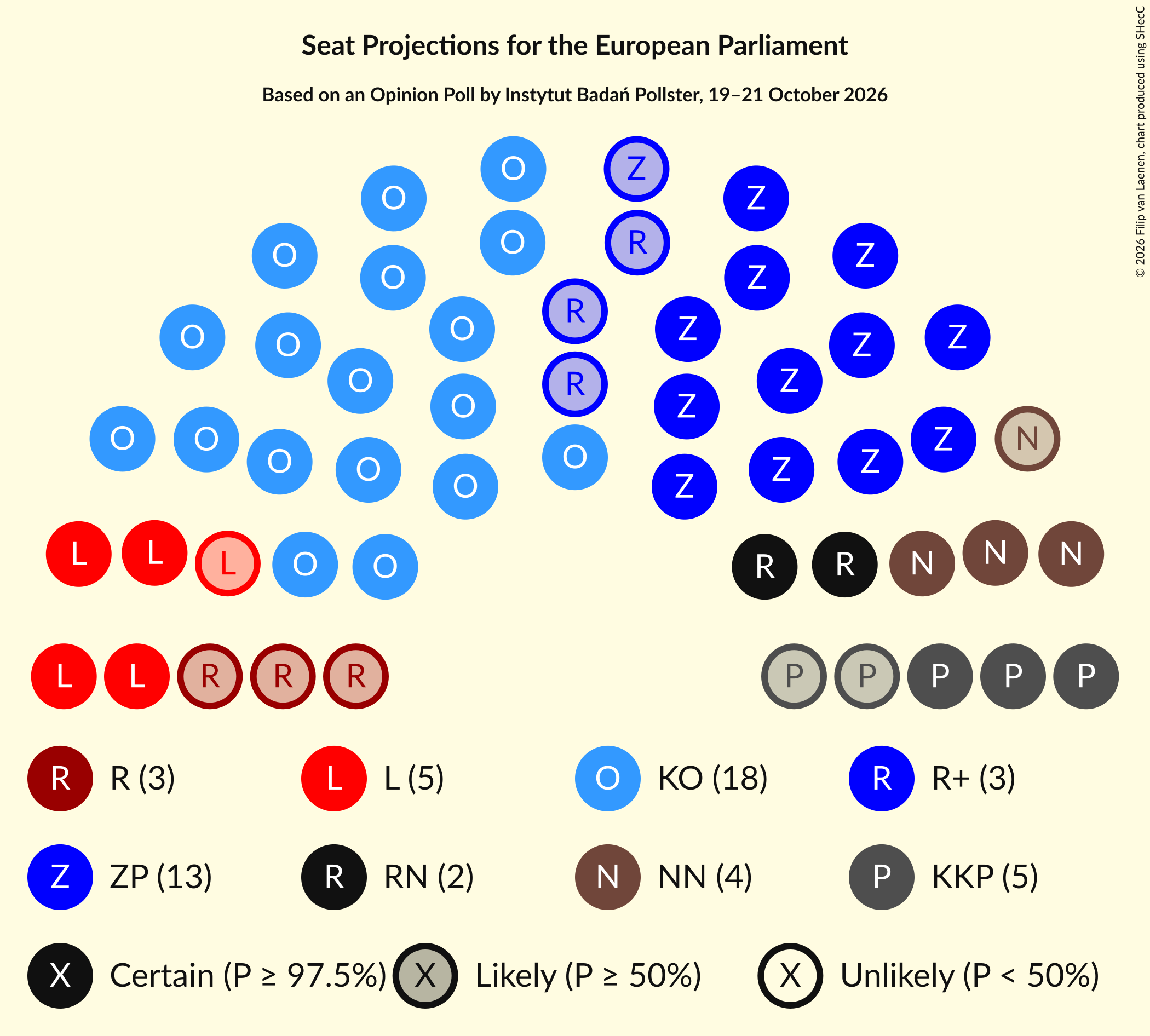Graph with seating plan not yet produced