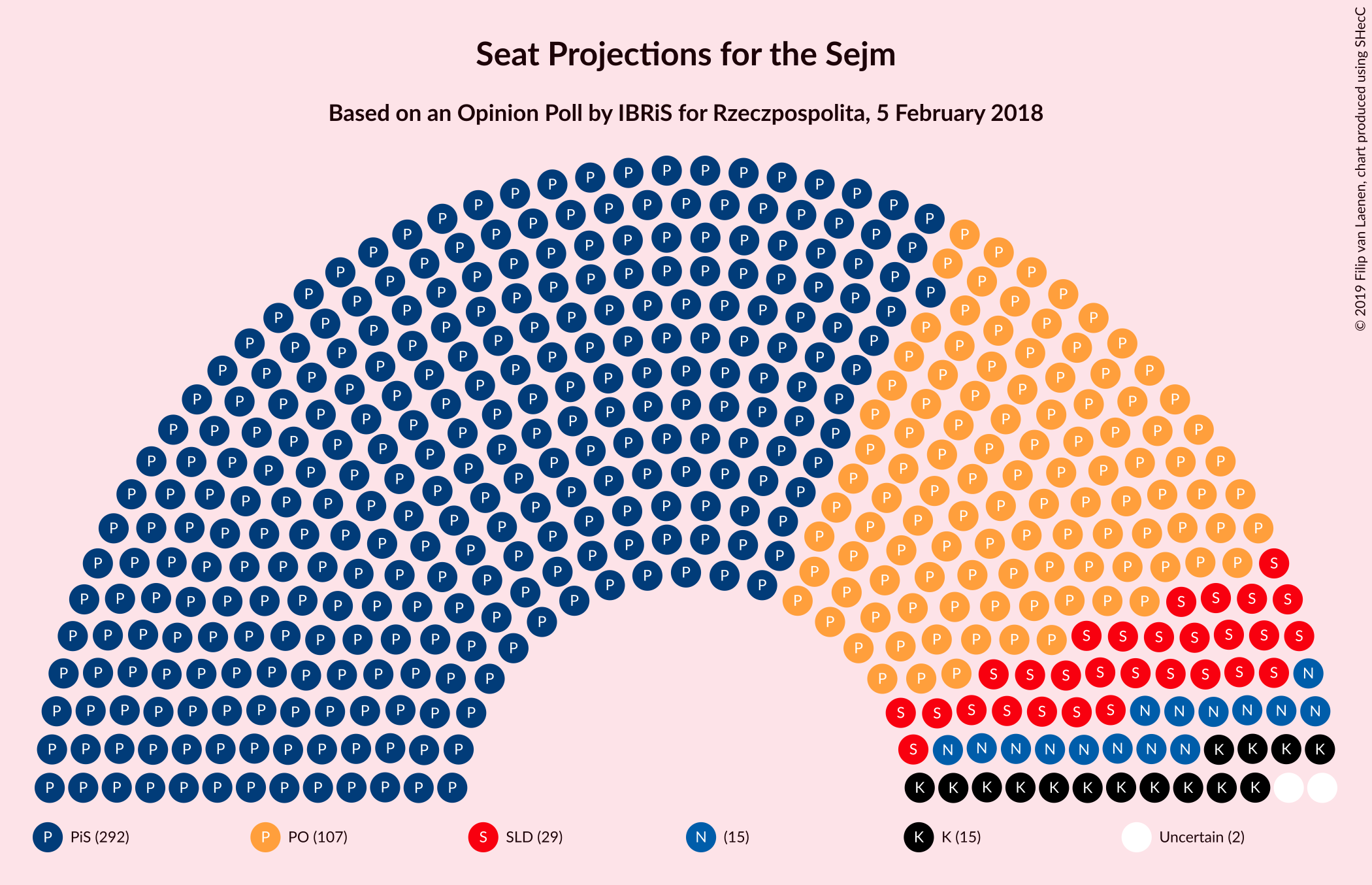 Graph with seating plan not yet produced