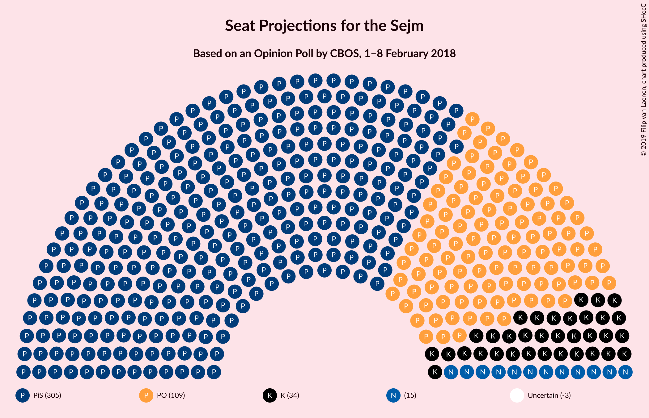 Graph with seating plan not yet produced