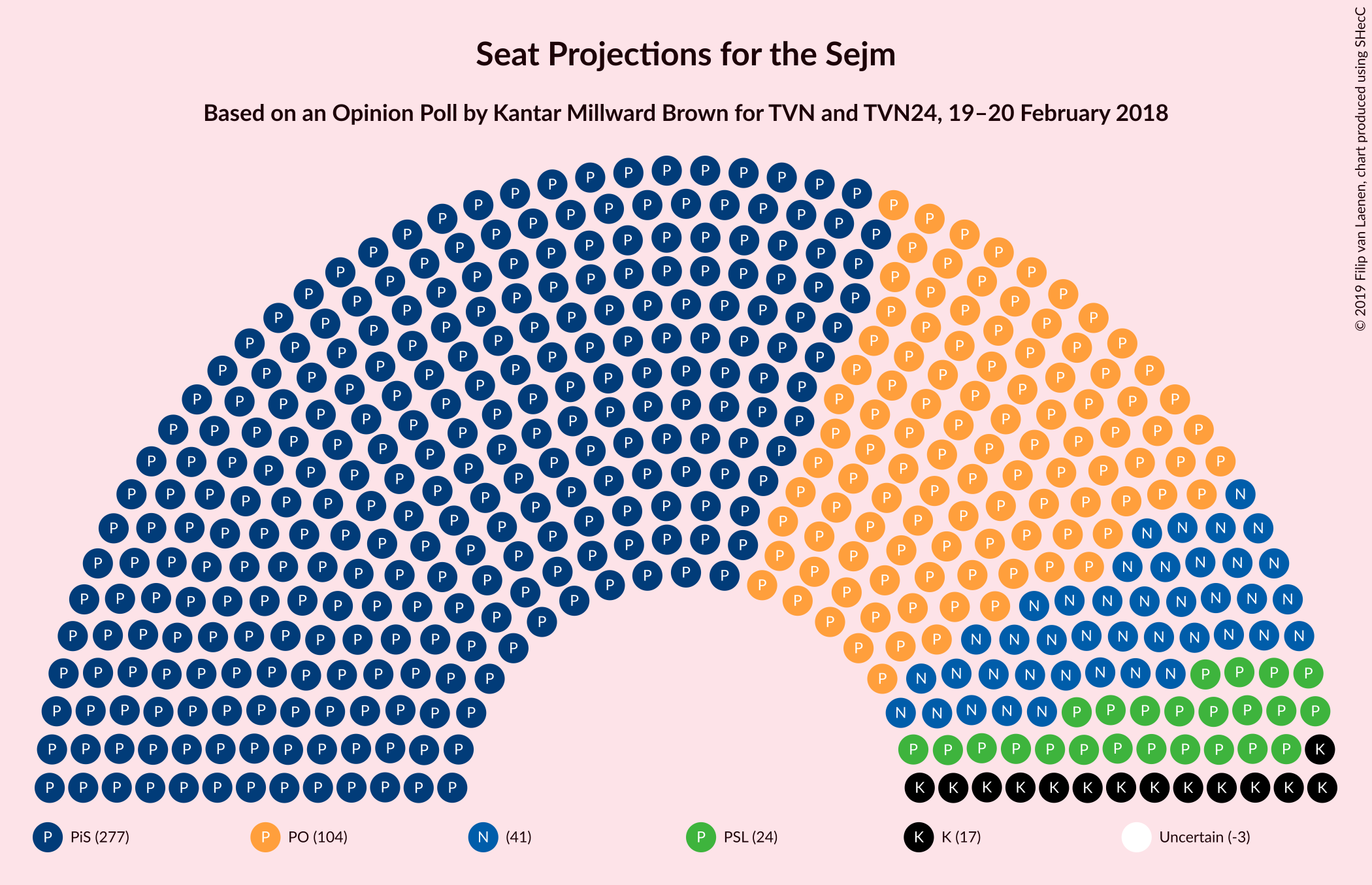 Graph with seating plan not yet produced