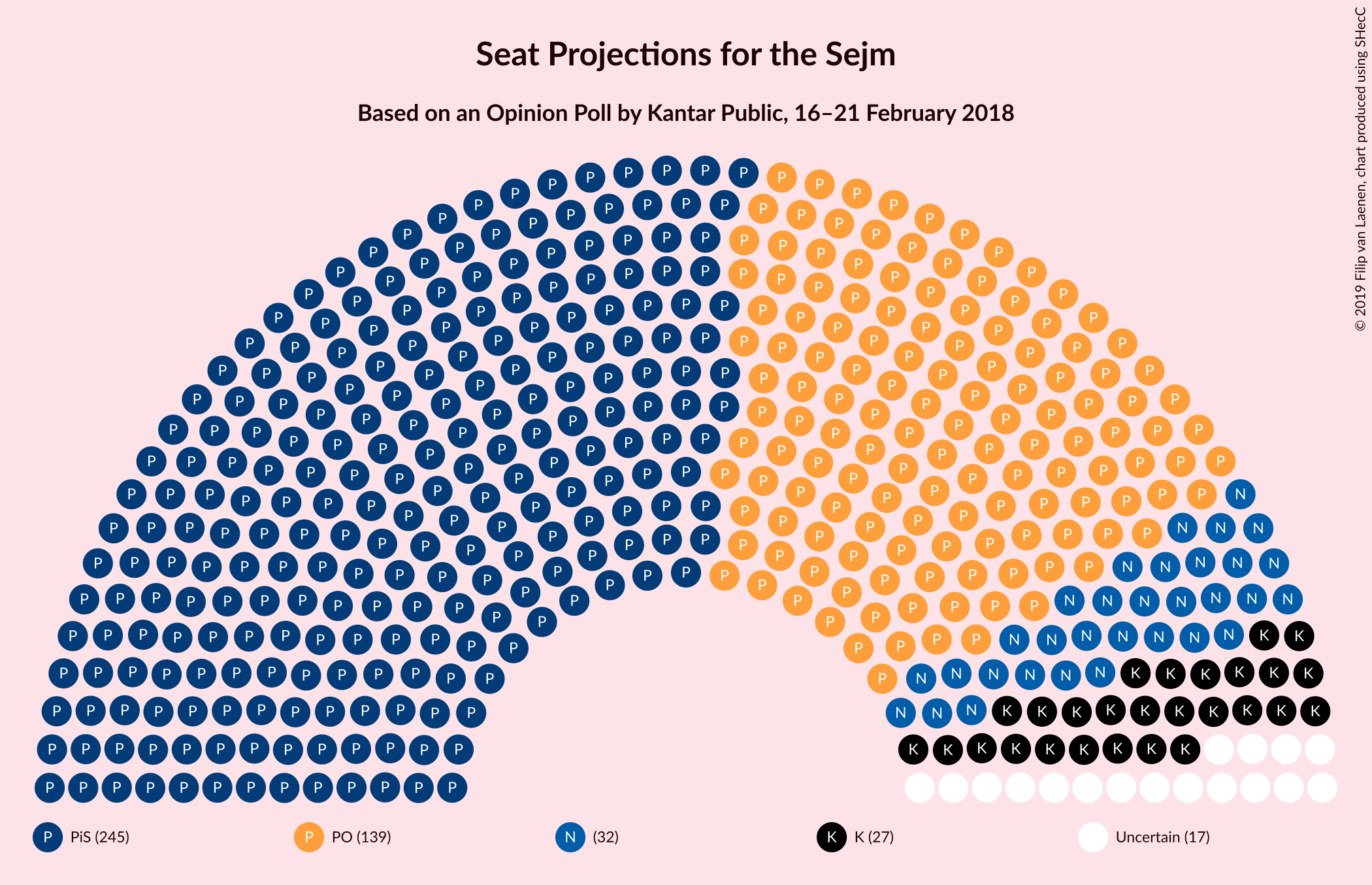 Graph with seating plan not yet produced