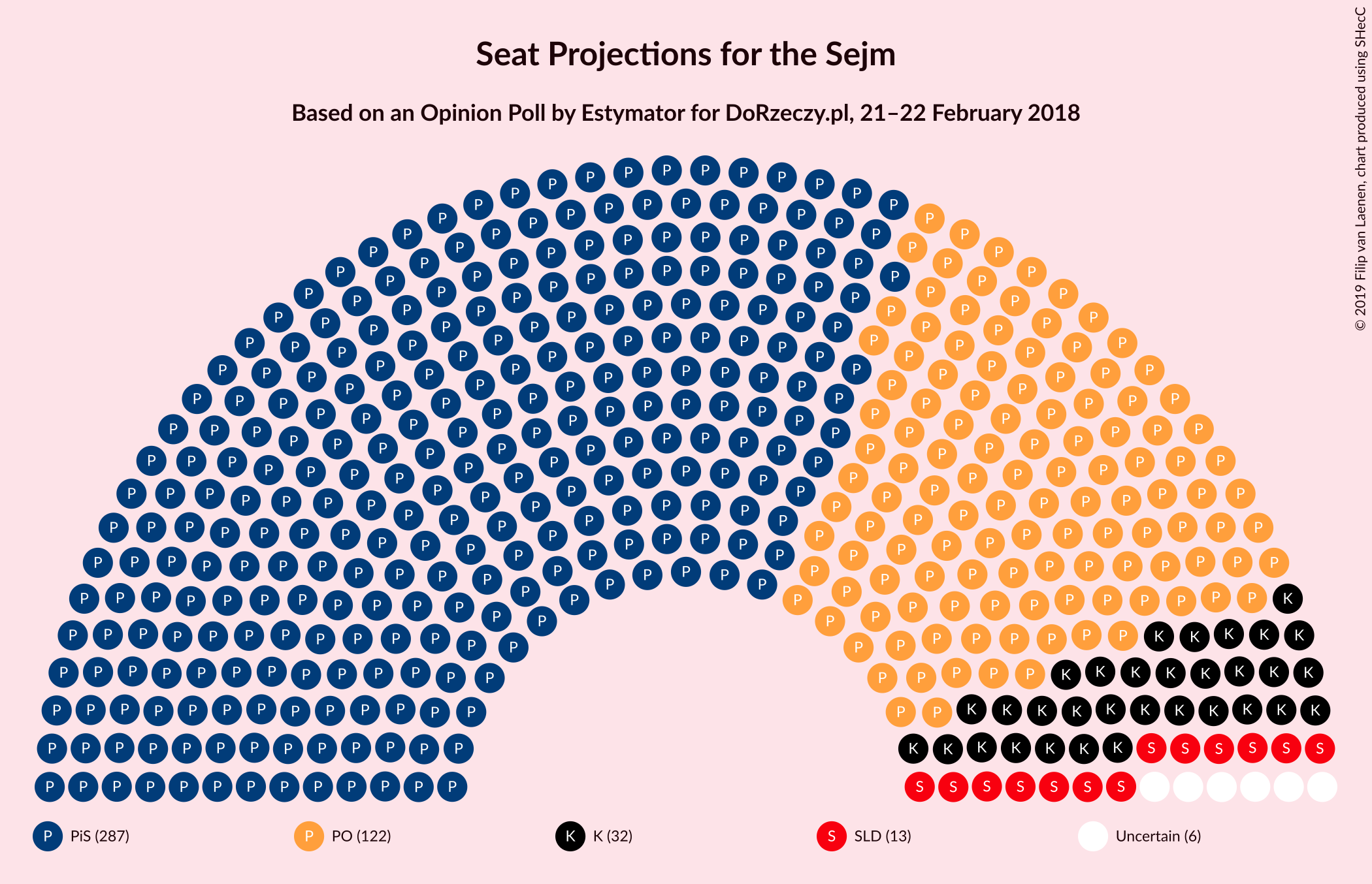 Graph with seating plan not yet produced