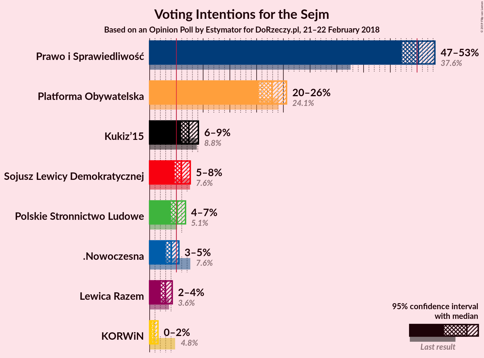 Graph with voting intentions not yet produced