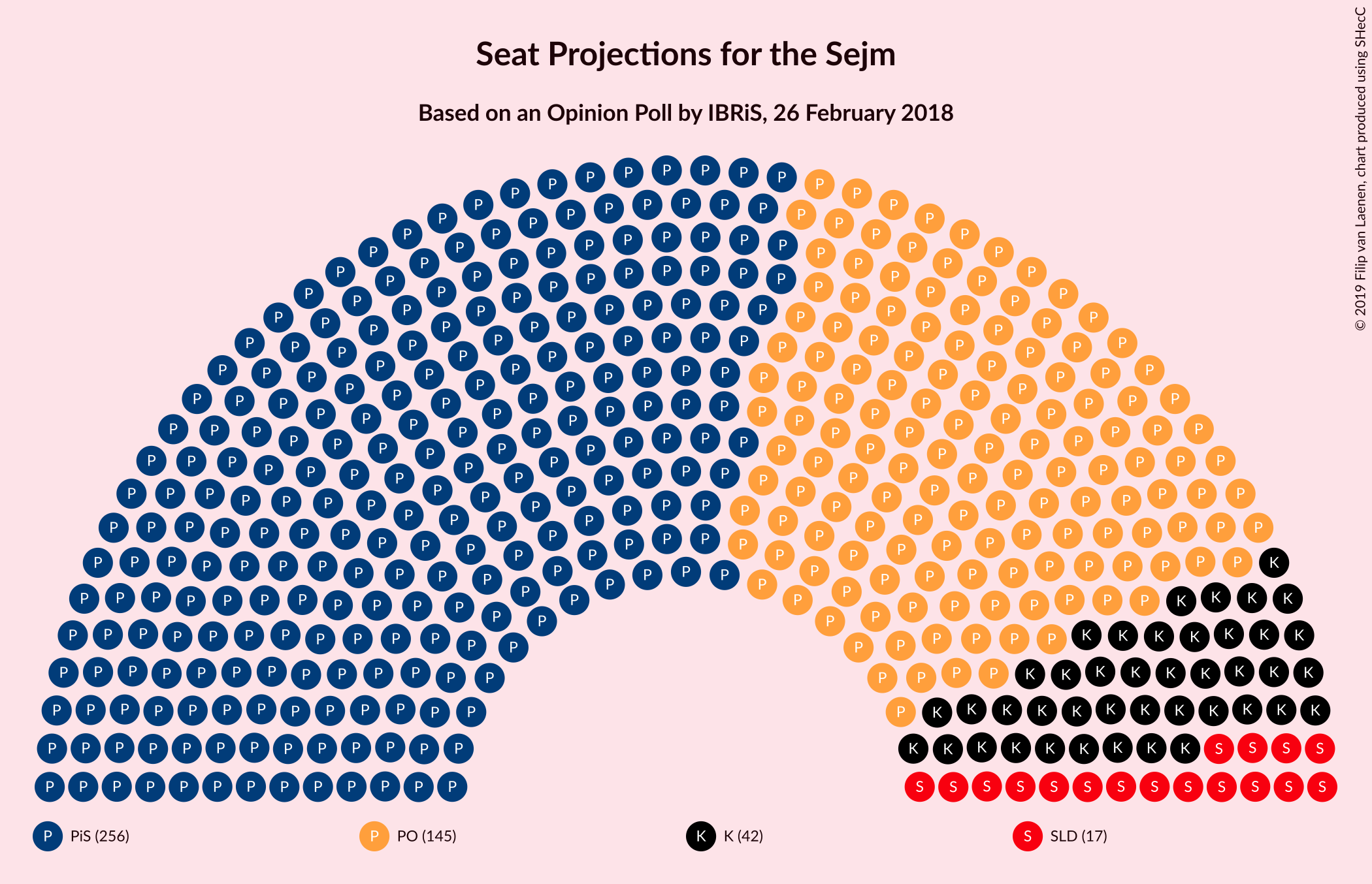 Graph with seating plan not yet produced