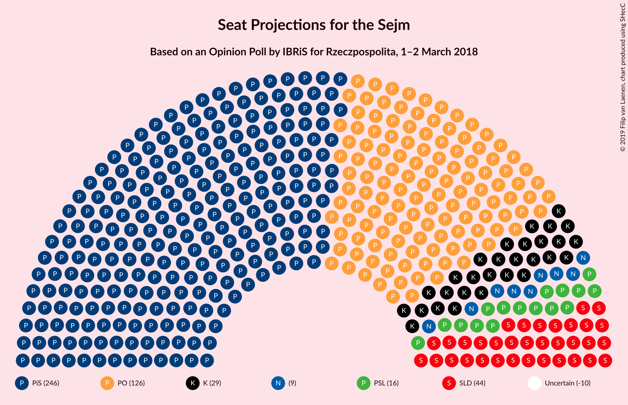 Graph with seating plan not yet produced