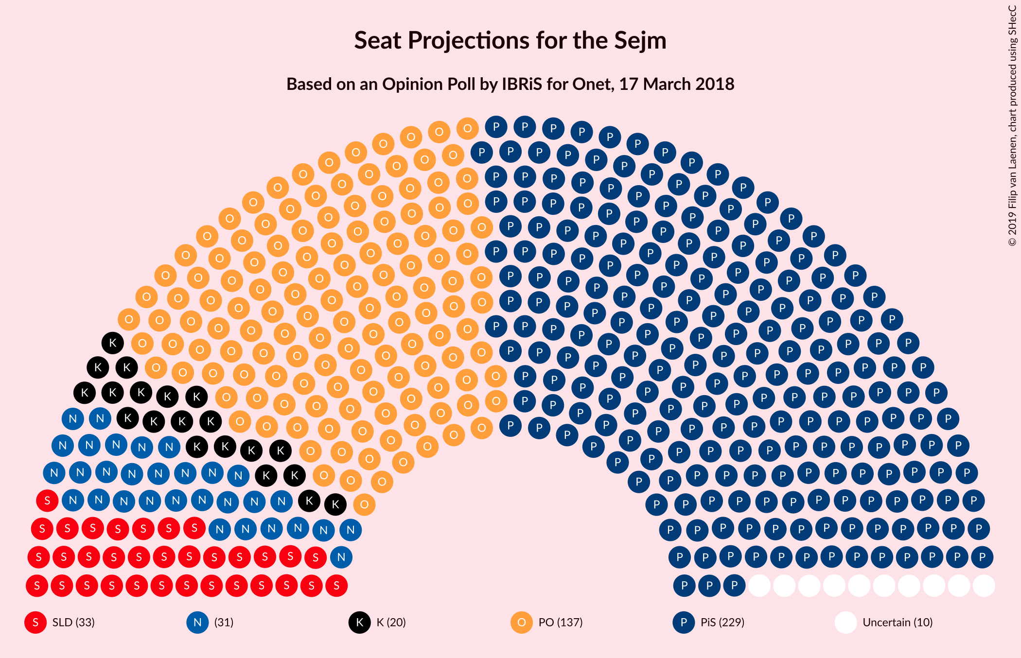 Graph with seating plan not yet produced