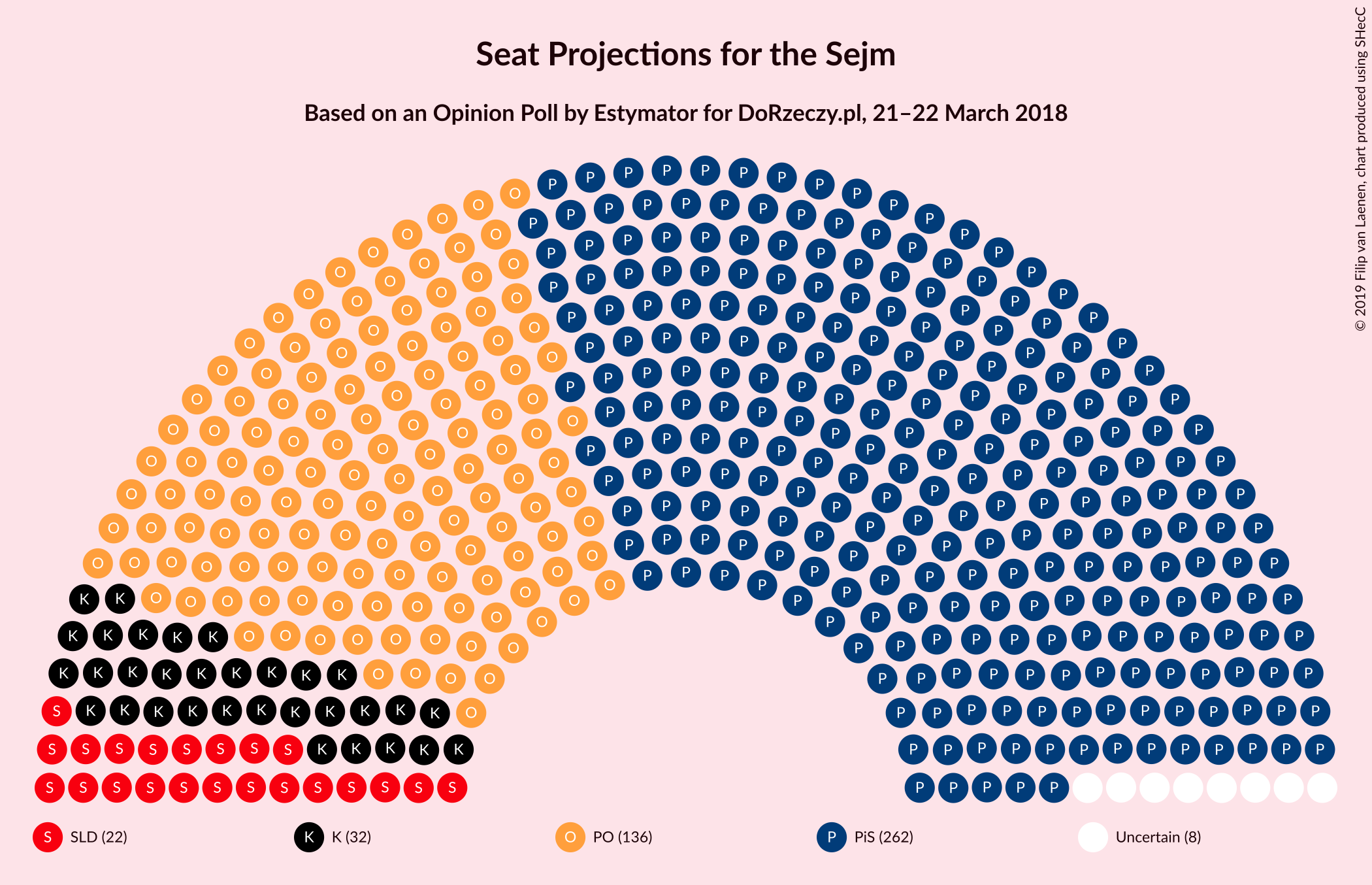 Graph with seating plan not yet produced