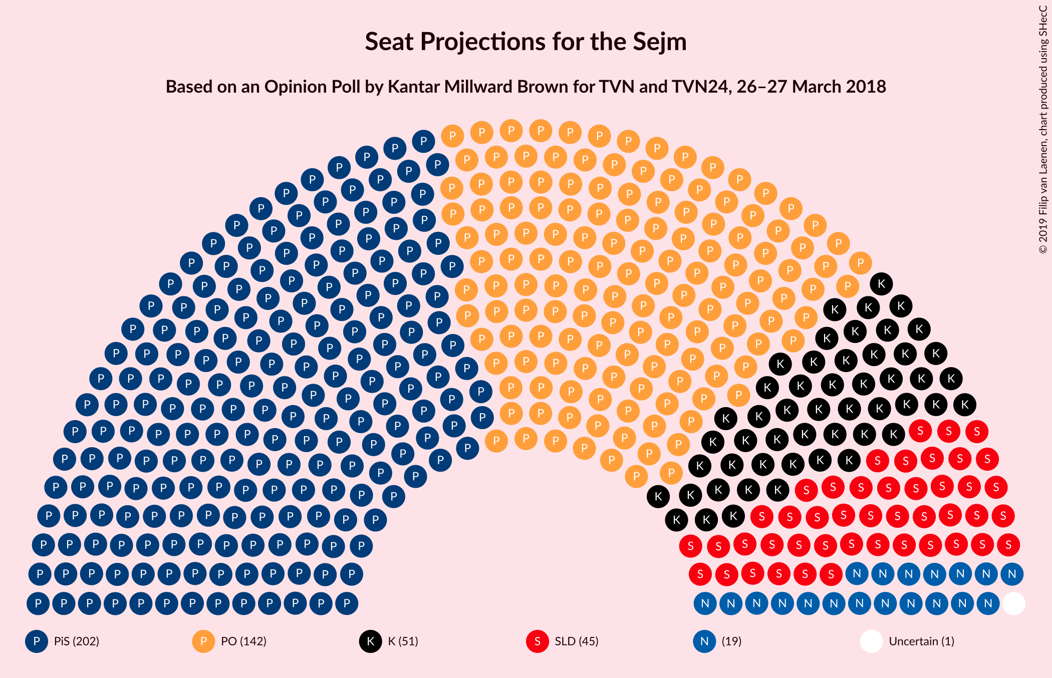 Graph with seating plan not yet produced