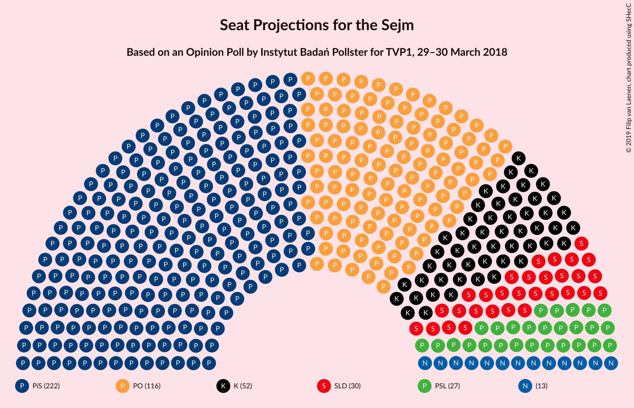 Graph with seating plan not yet produced