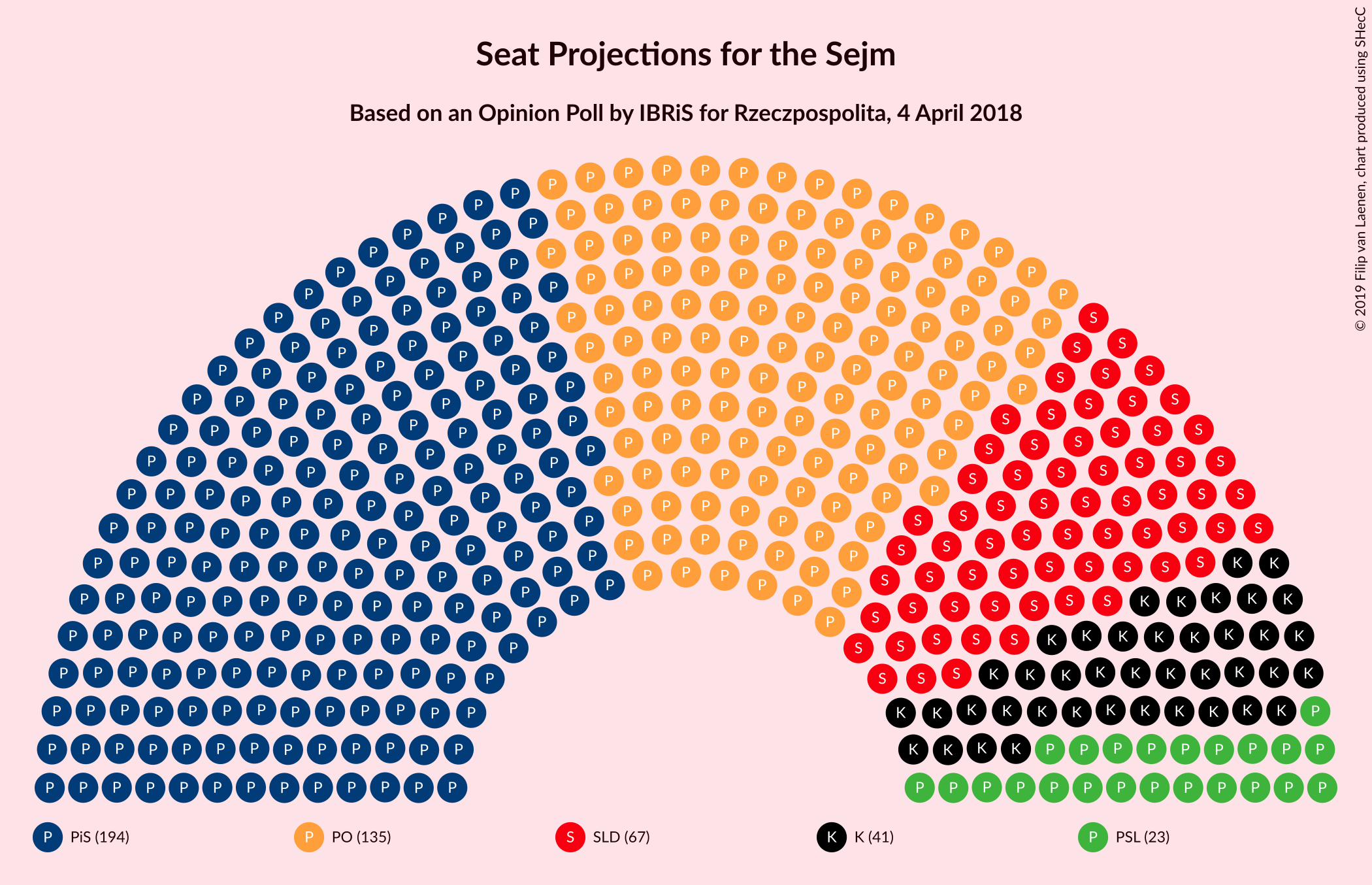 Graph with seating plan not yet produced