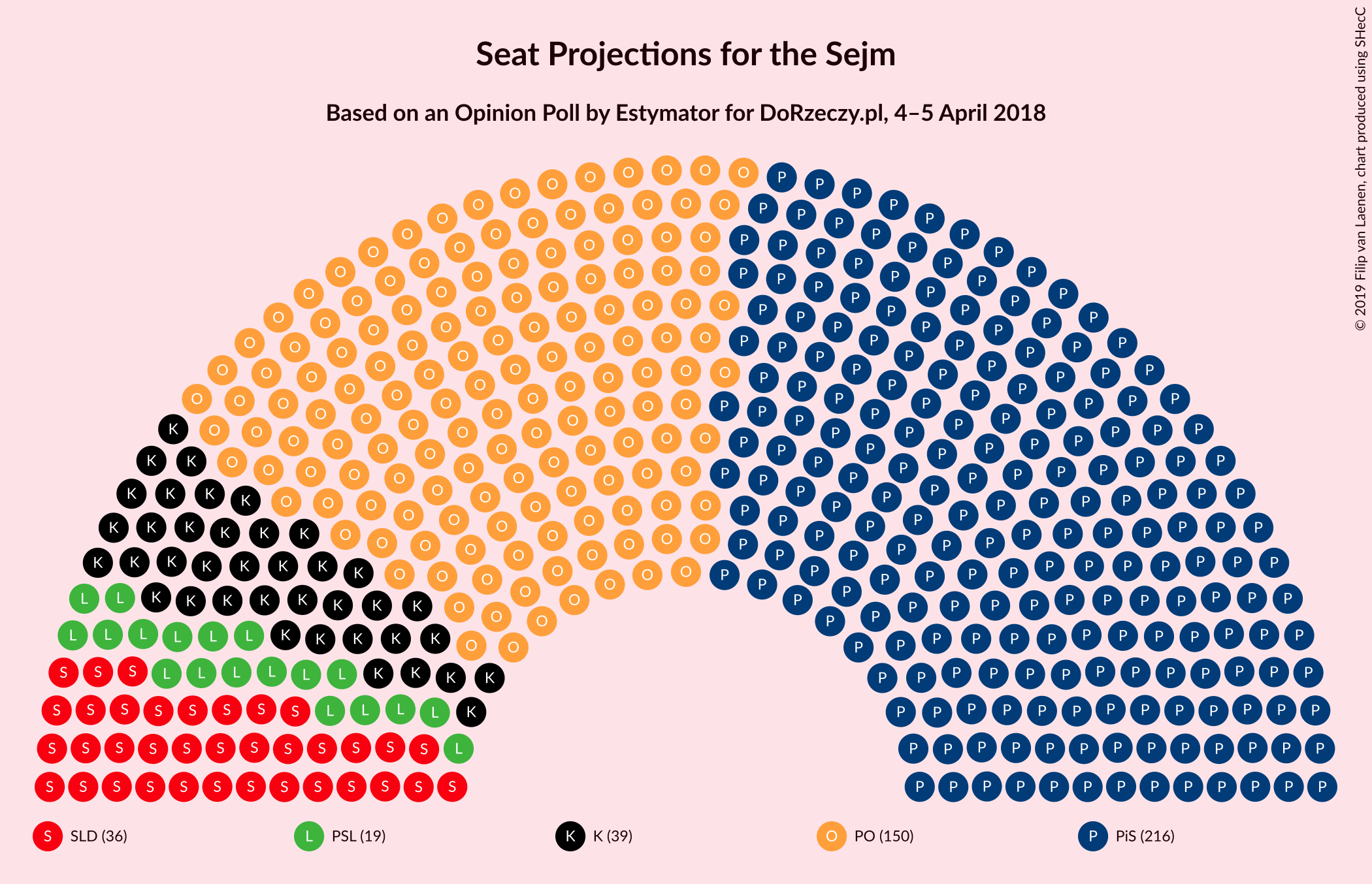 Graph with seating plan not yet produced