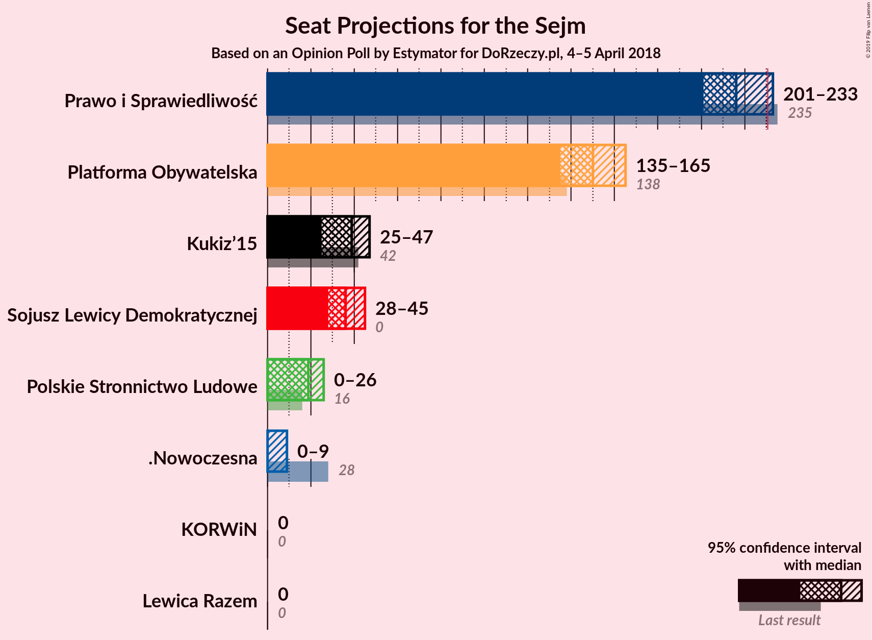 Graph with seats not yet produced